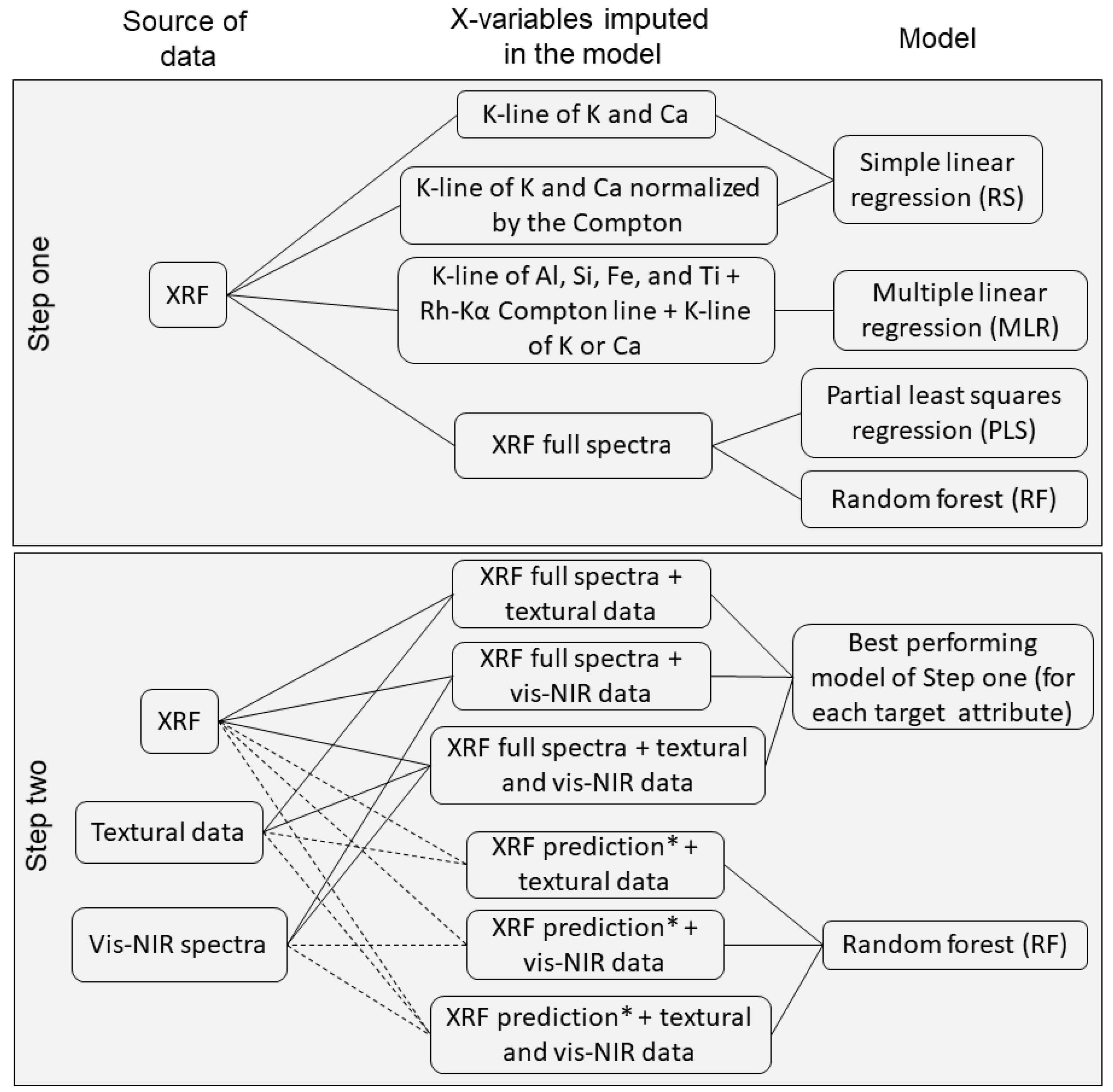 Agriengineering 05 00043 g003