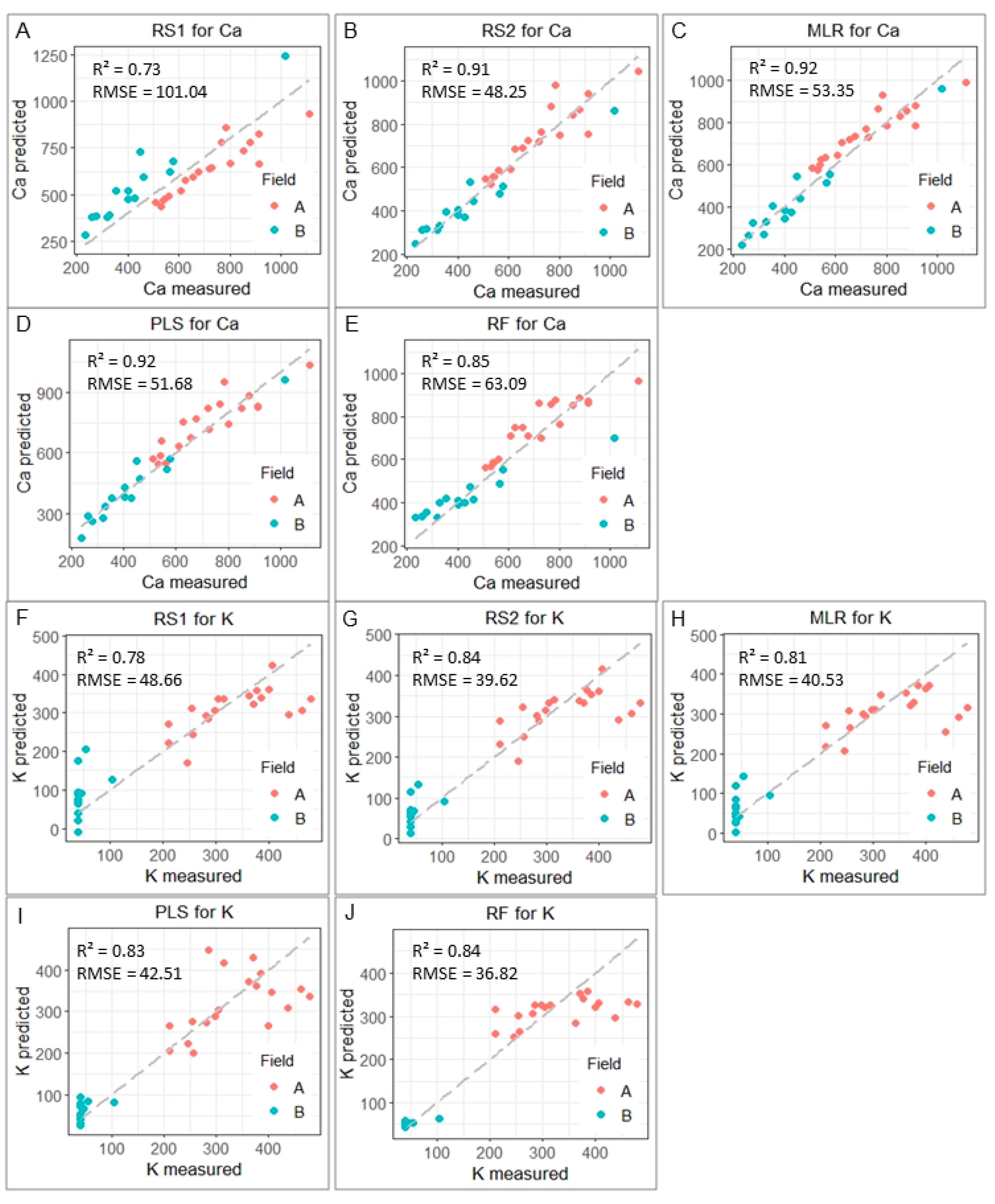Agriengineering 05 00043 g006
