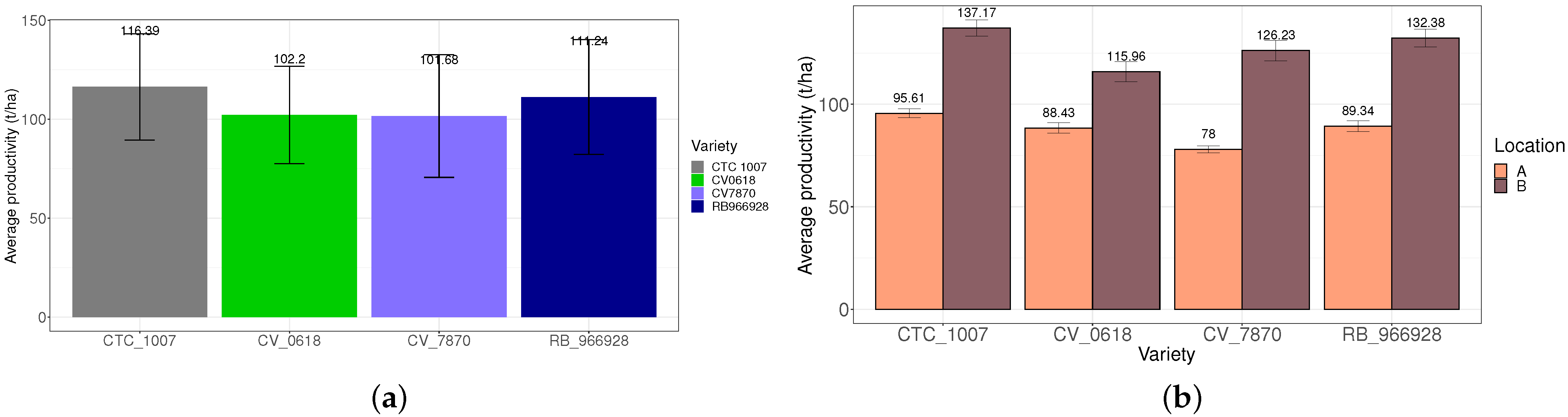 Agriengineering 05 00044 g004