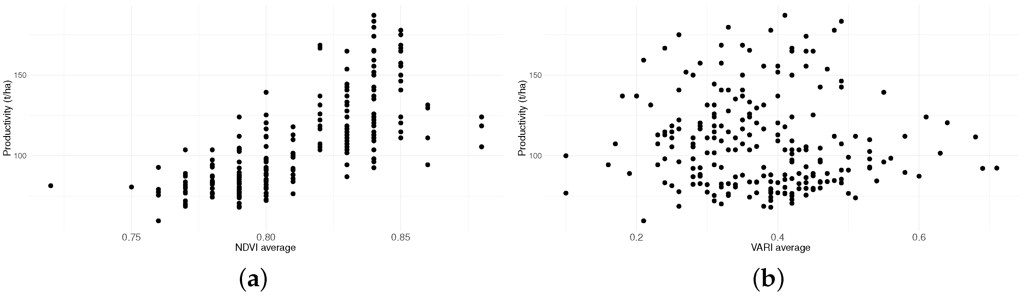 Agriengineering 05 00044 g005