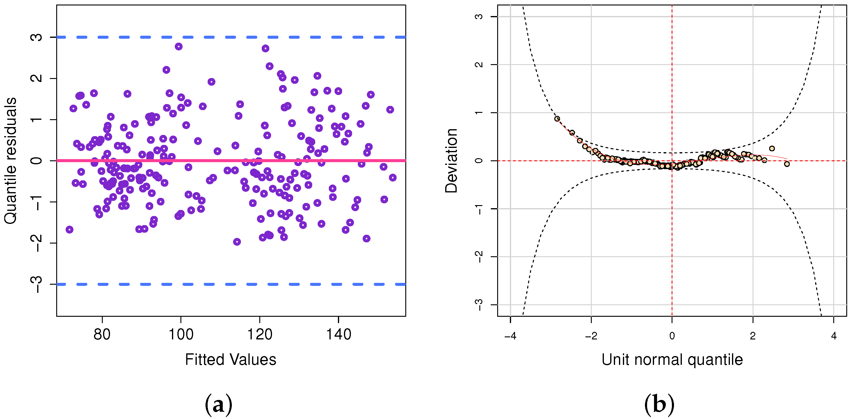 Agriengineering 05 00044 g007