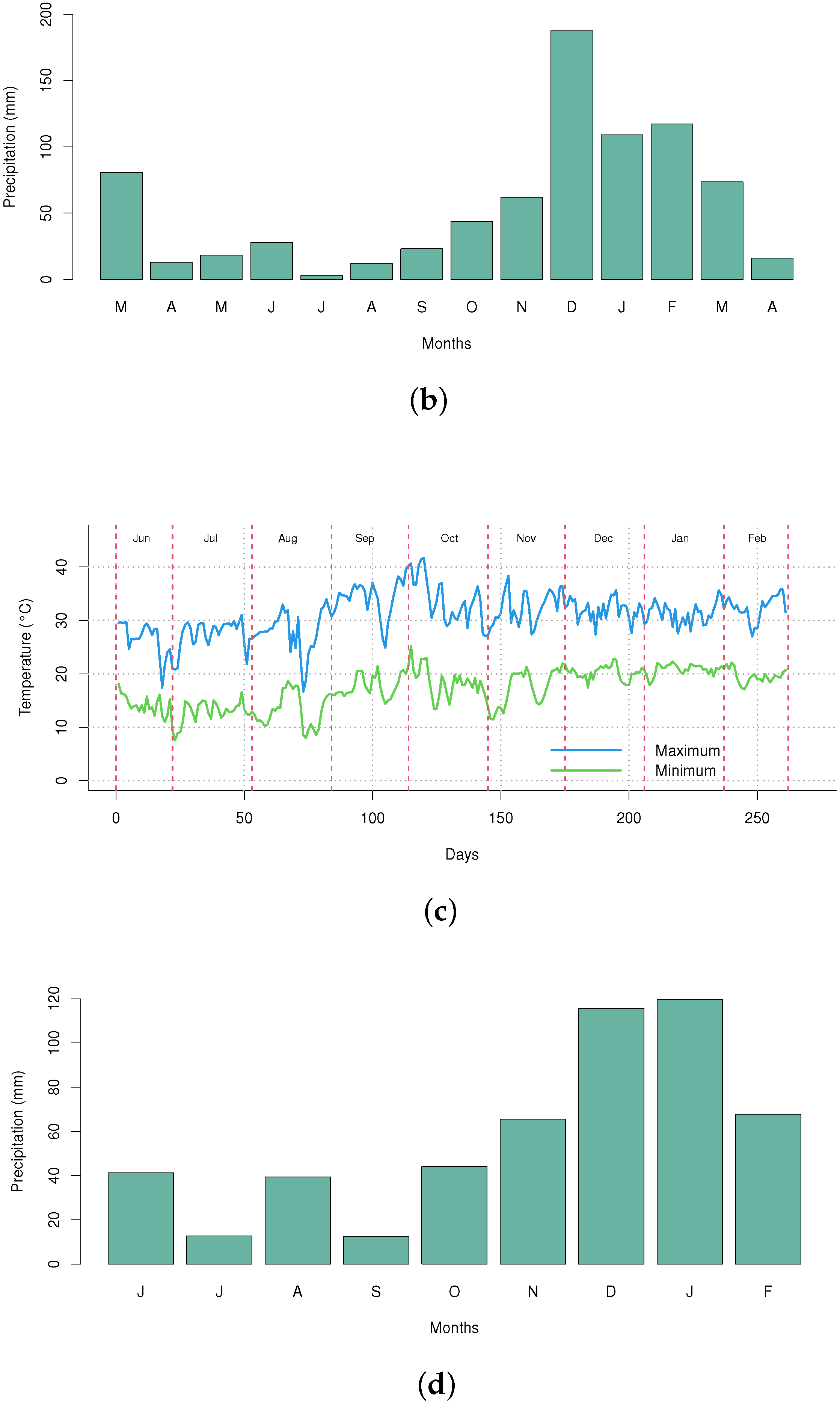 Agriengineering 05 00044 g010b