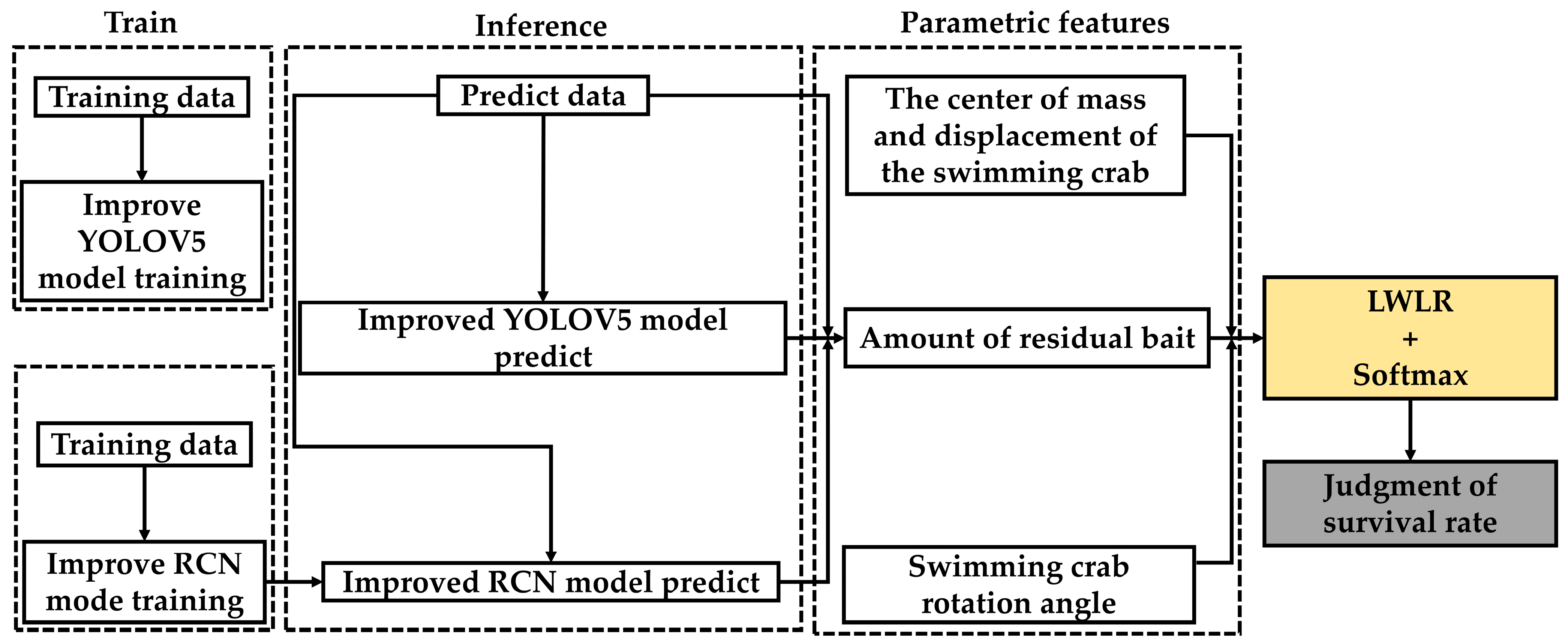 Agriengineering 05 00046 g006