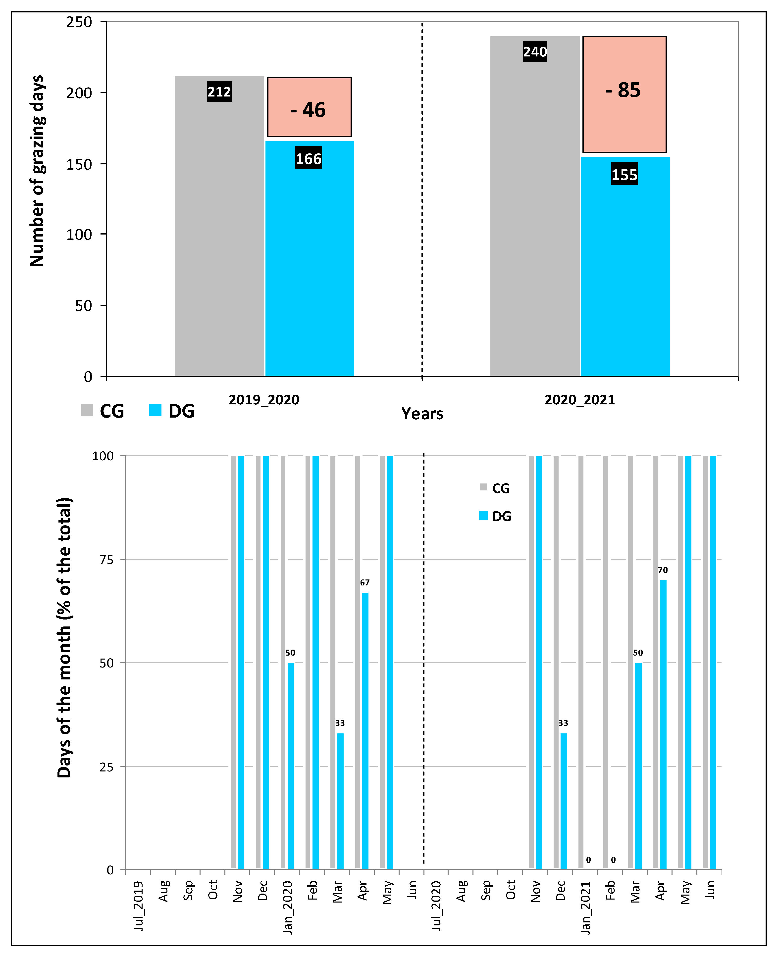 Agriengineering 05 00047 g003