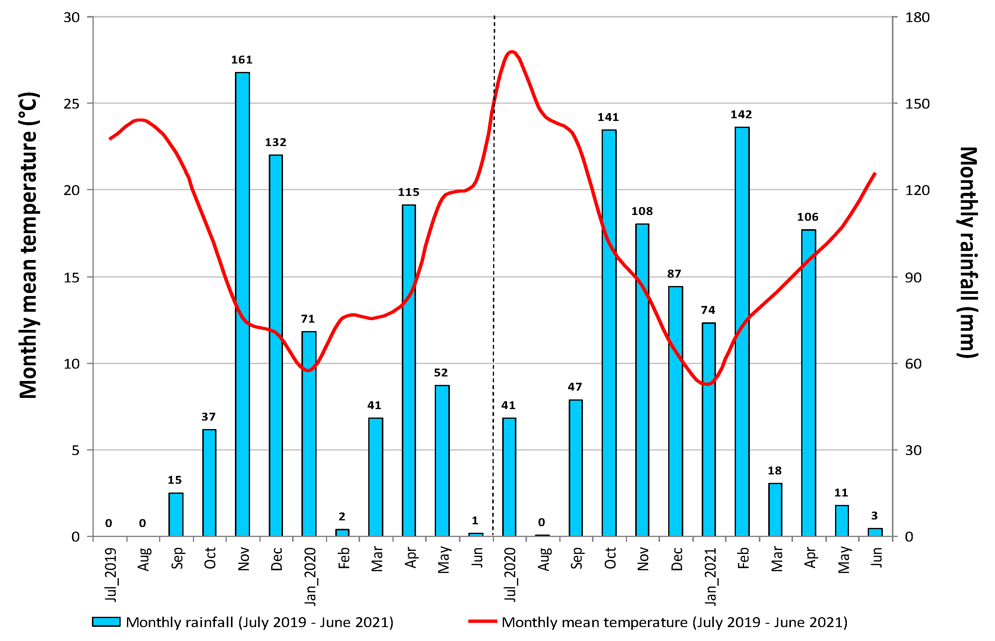 Agriengineering 05 00047 g004
