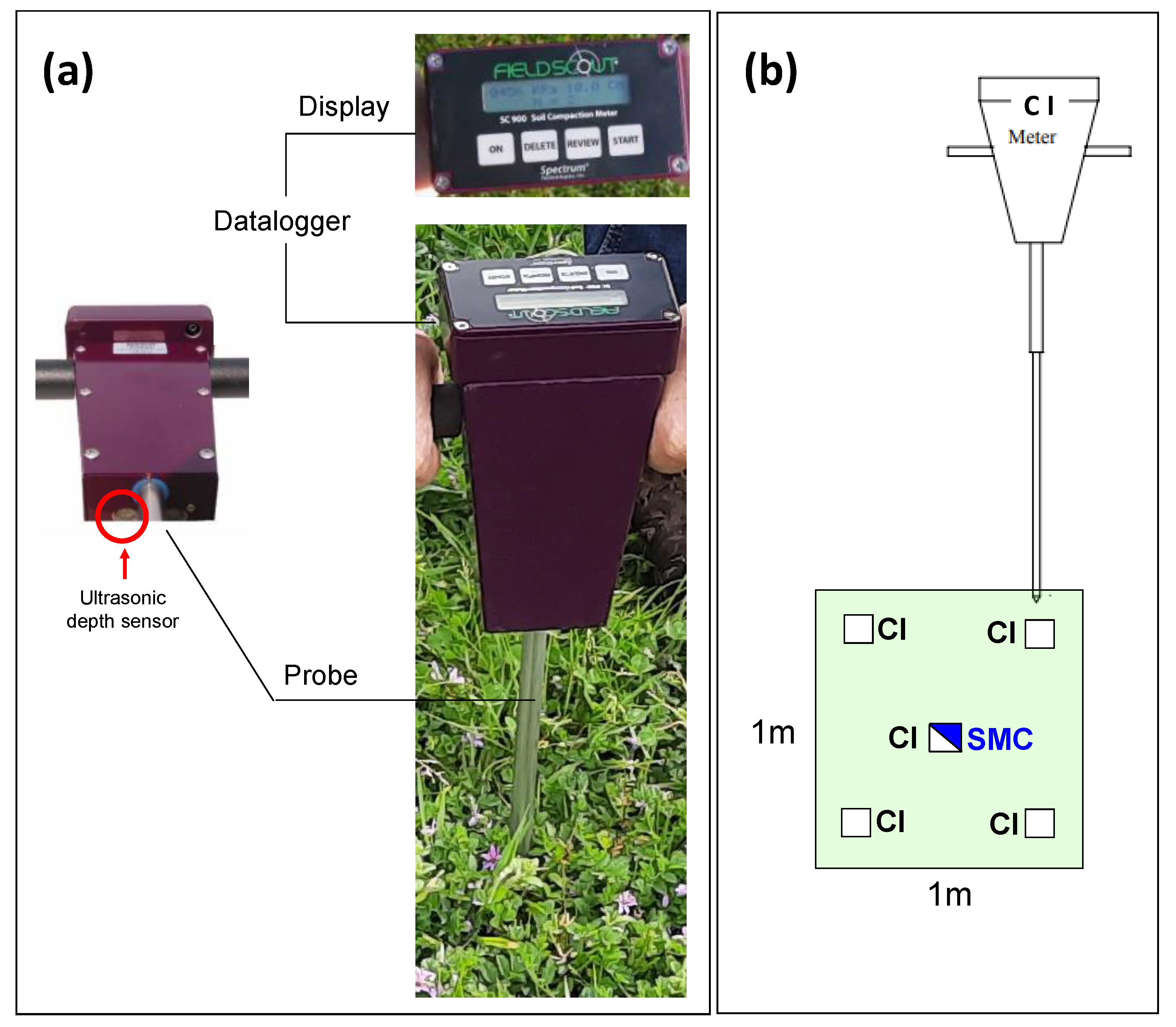 Agriengineering 05 00047 g005