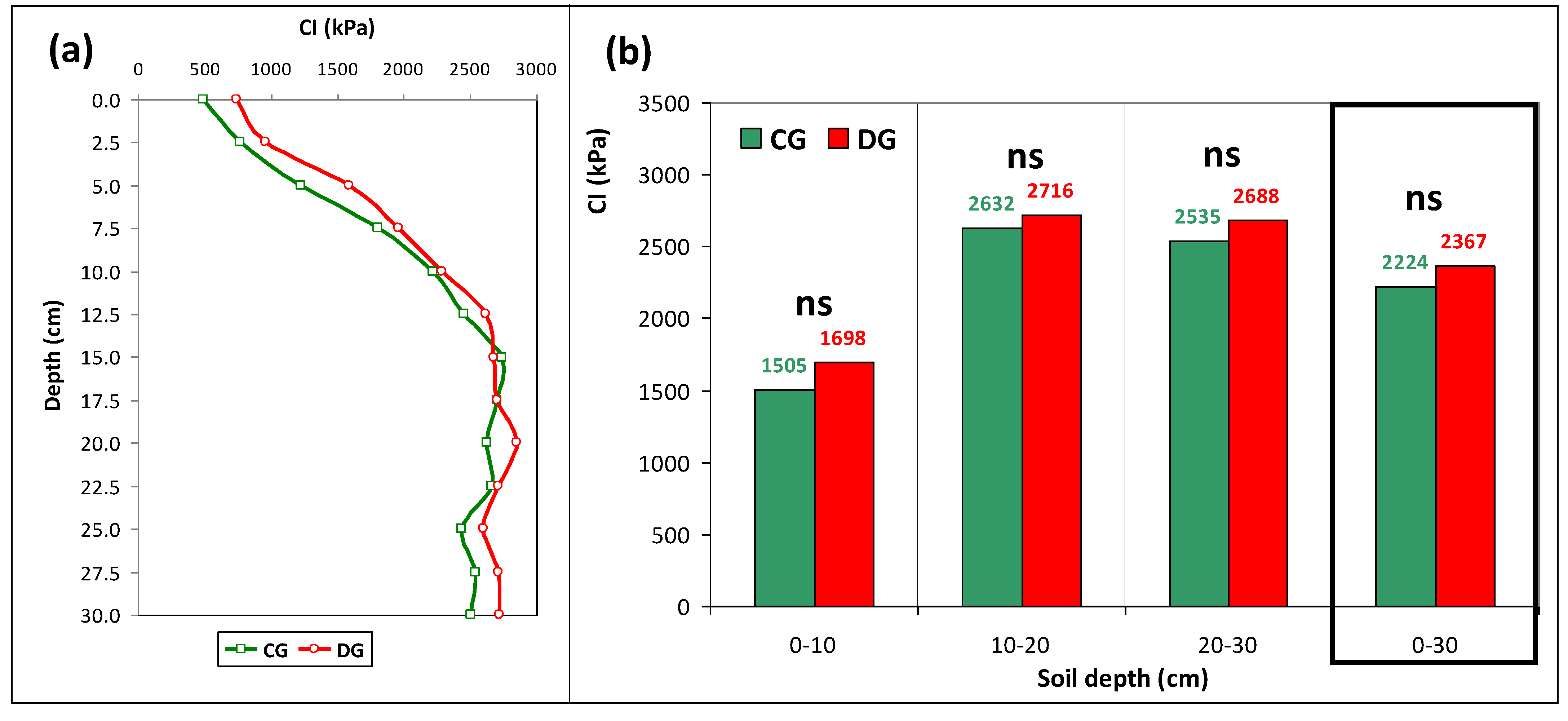 Agriengineering 05 00047 g008
