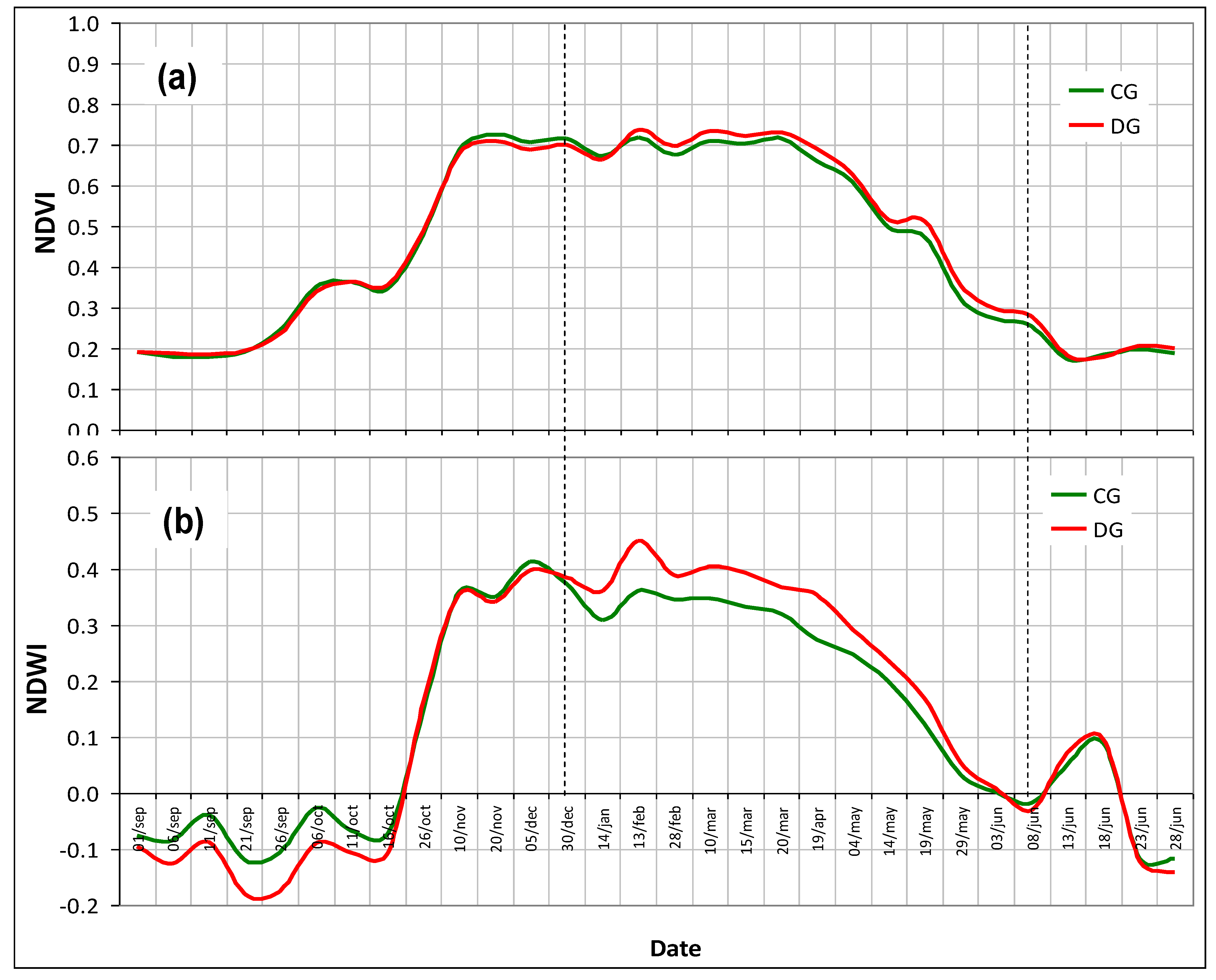 Agriengineering 05 00047 g012