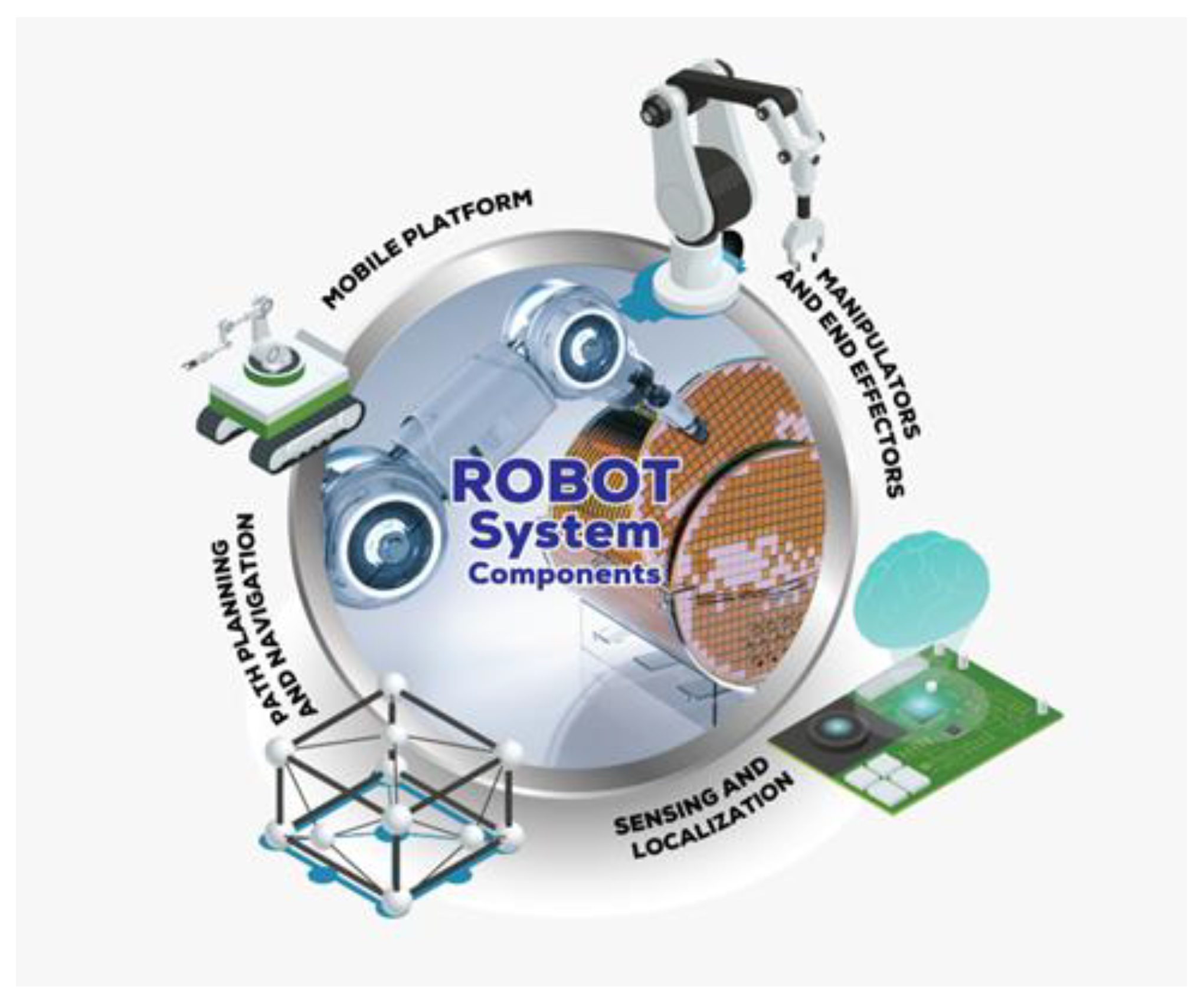 Agriengineering 05 00048 g006