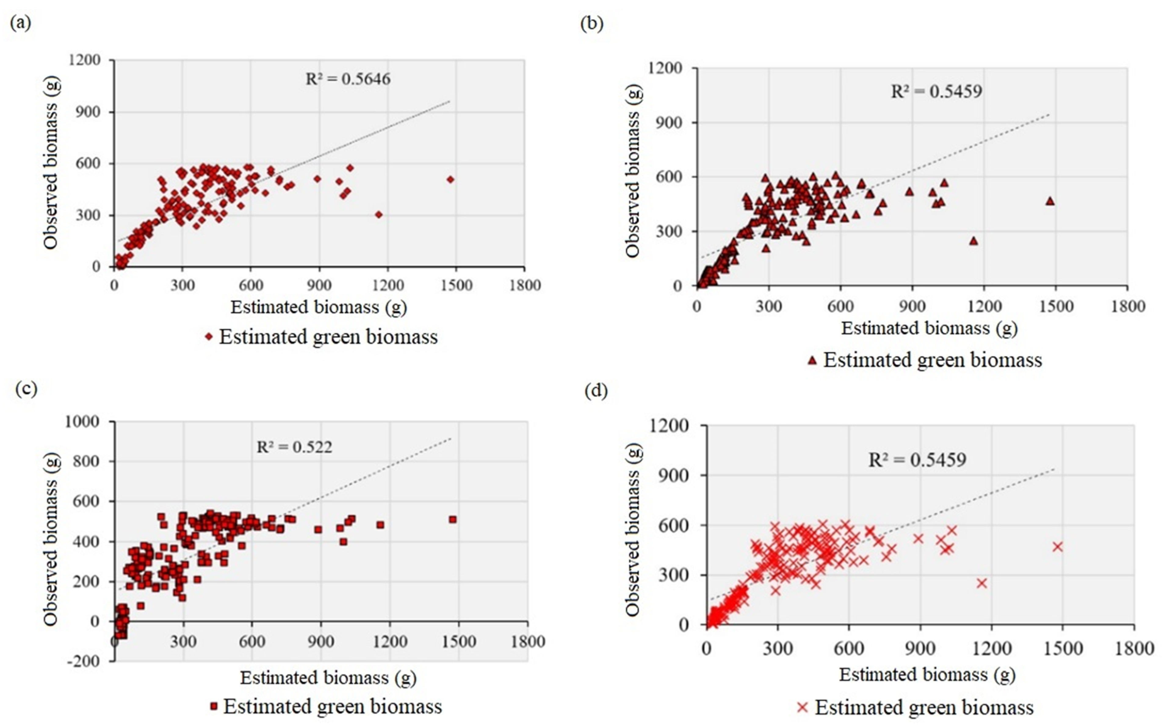Agriengineering 05 00052 g003