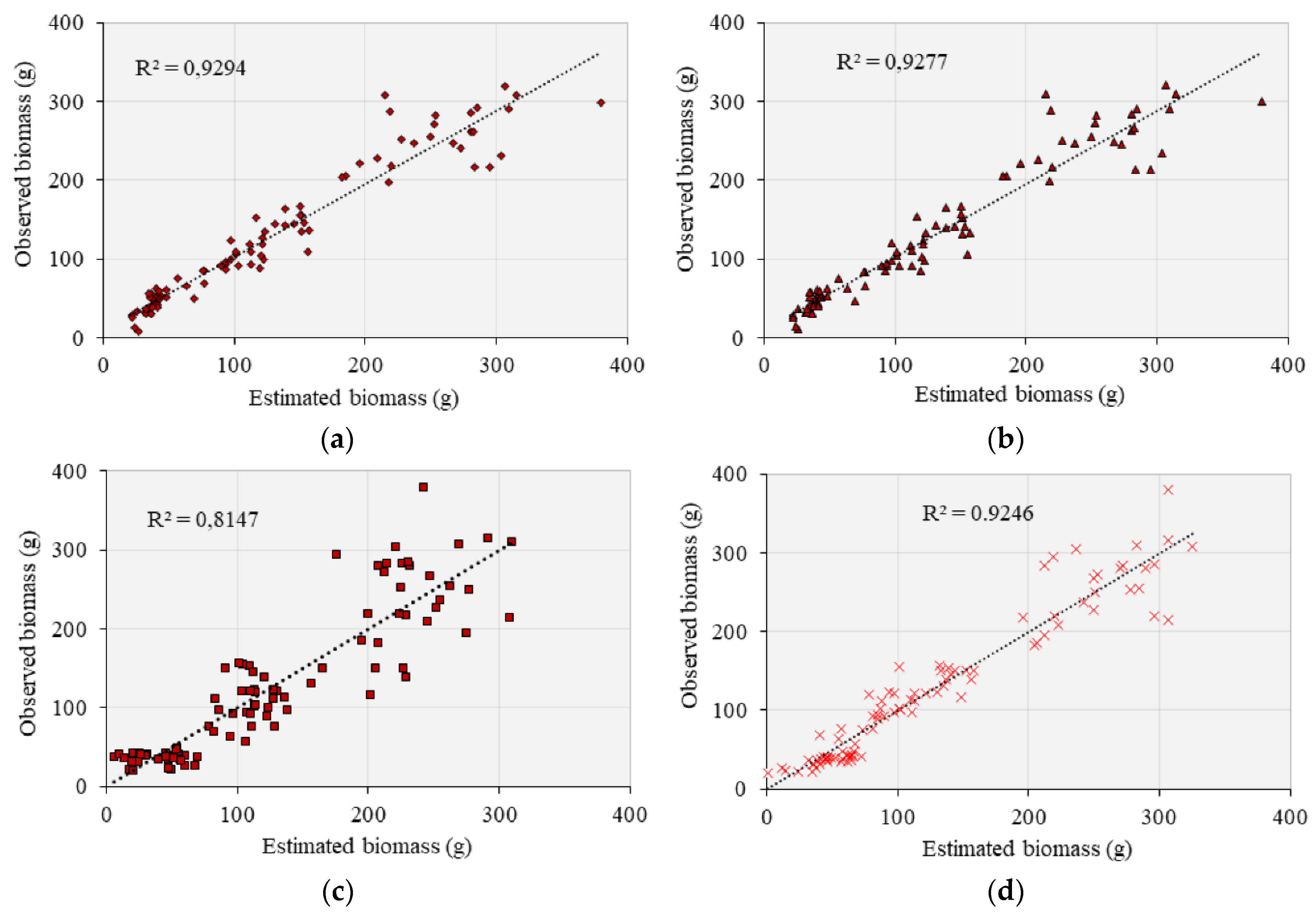 Agriengineering 05 00052 g004