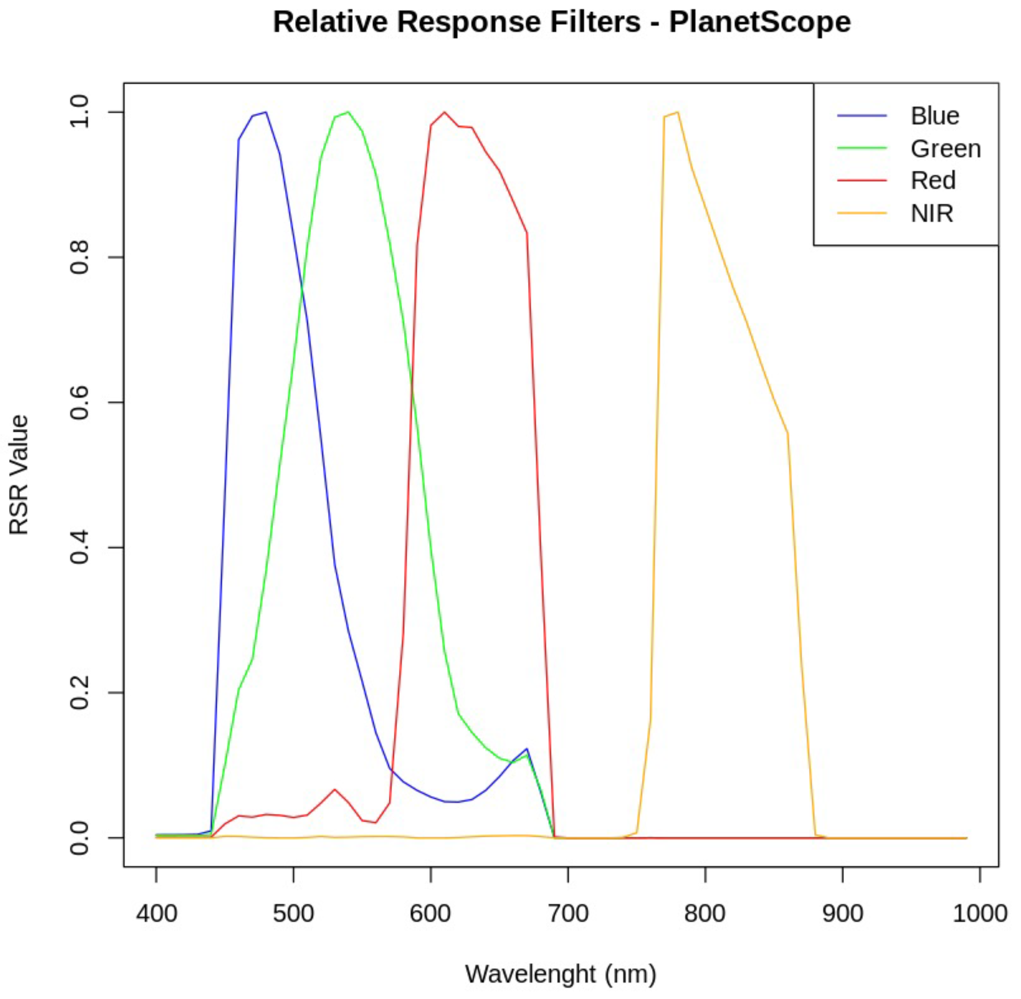Agriengineering 05 00060 g003
