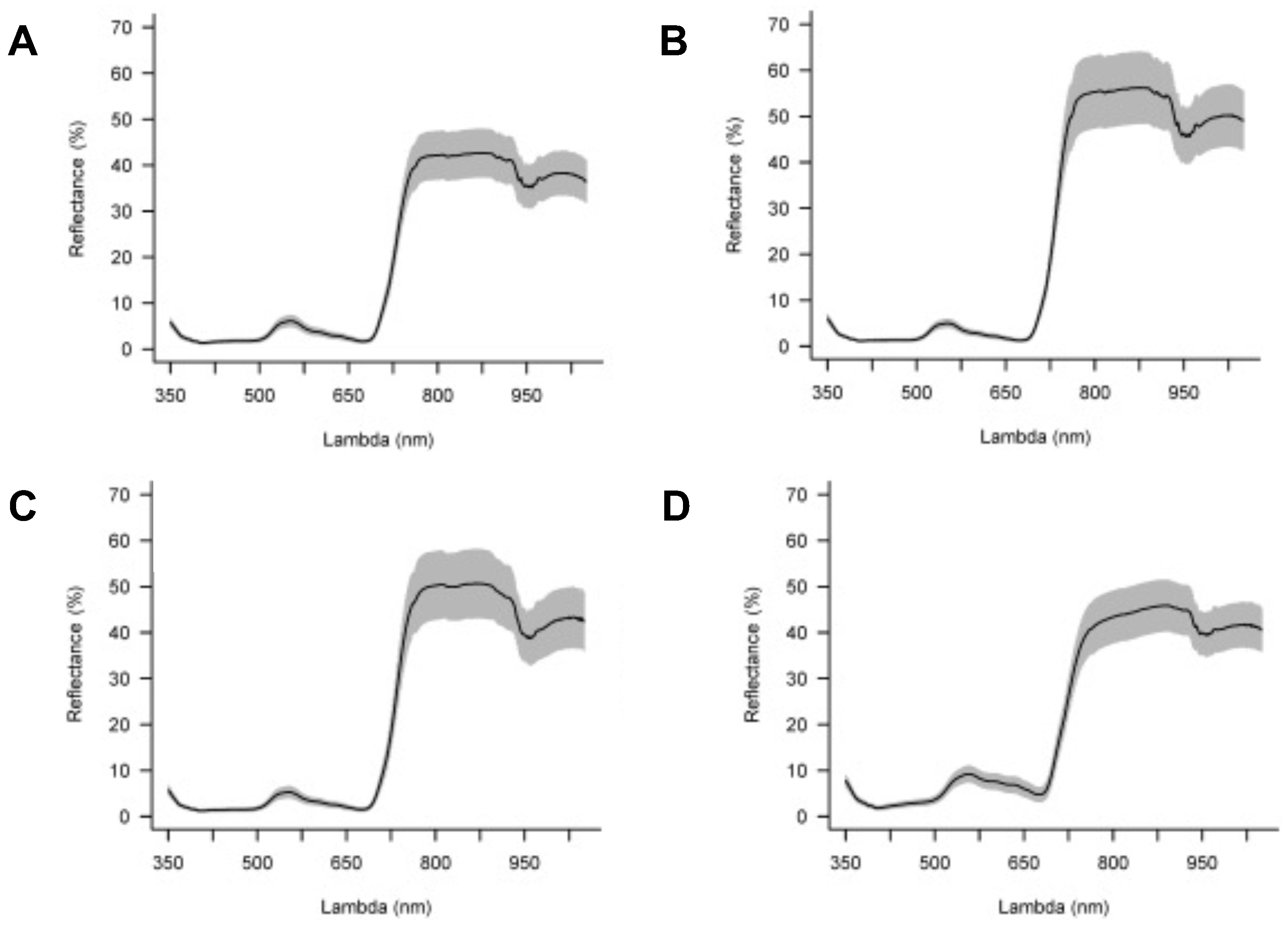 Agriengineering 05 00060 g007