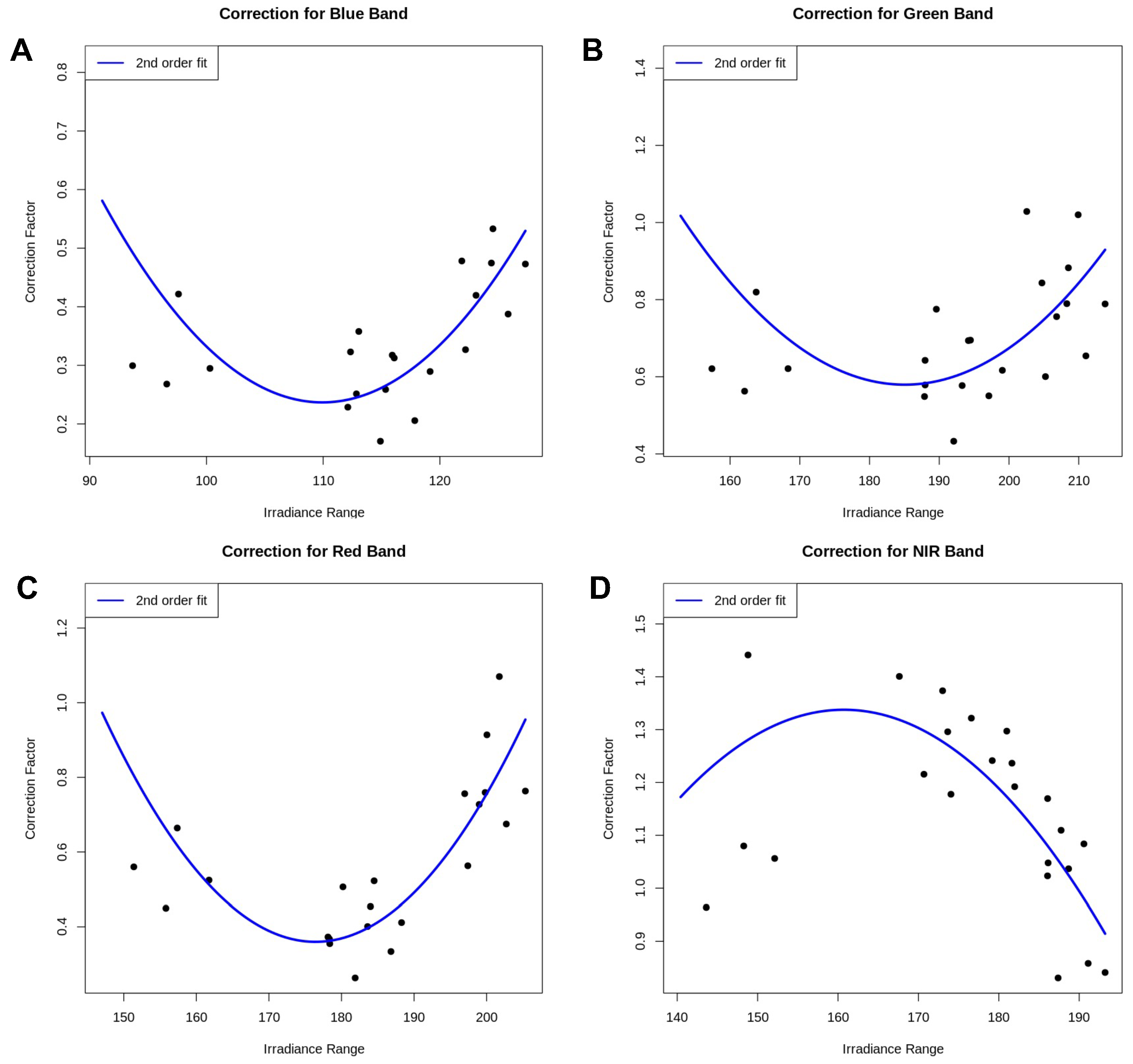 Agriengineering 05 00060 g008