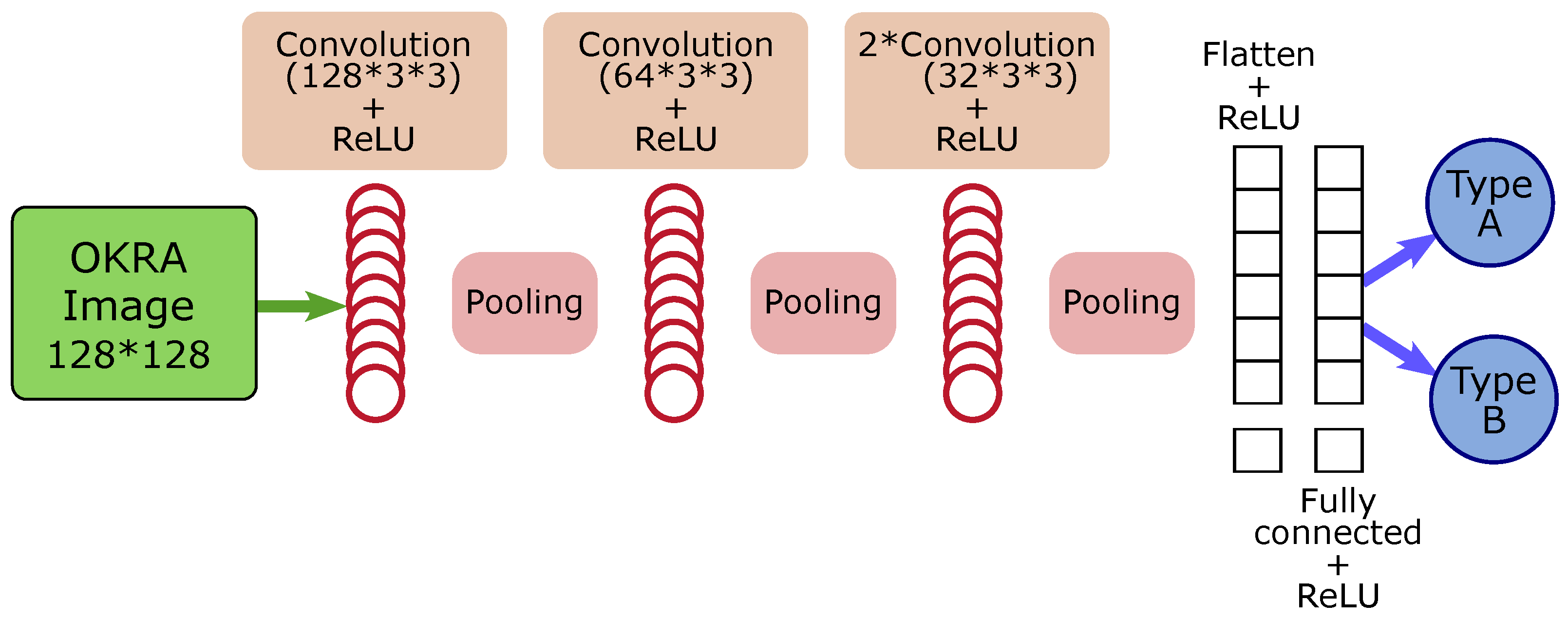 Agriengineering 05 00063 g002