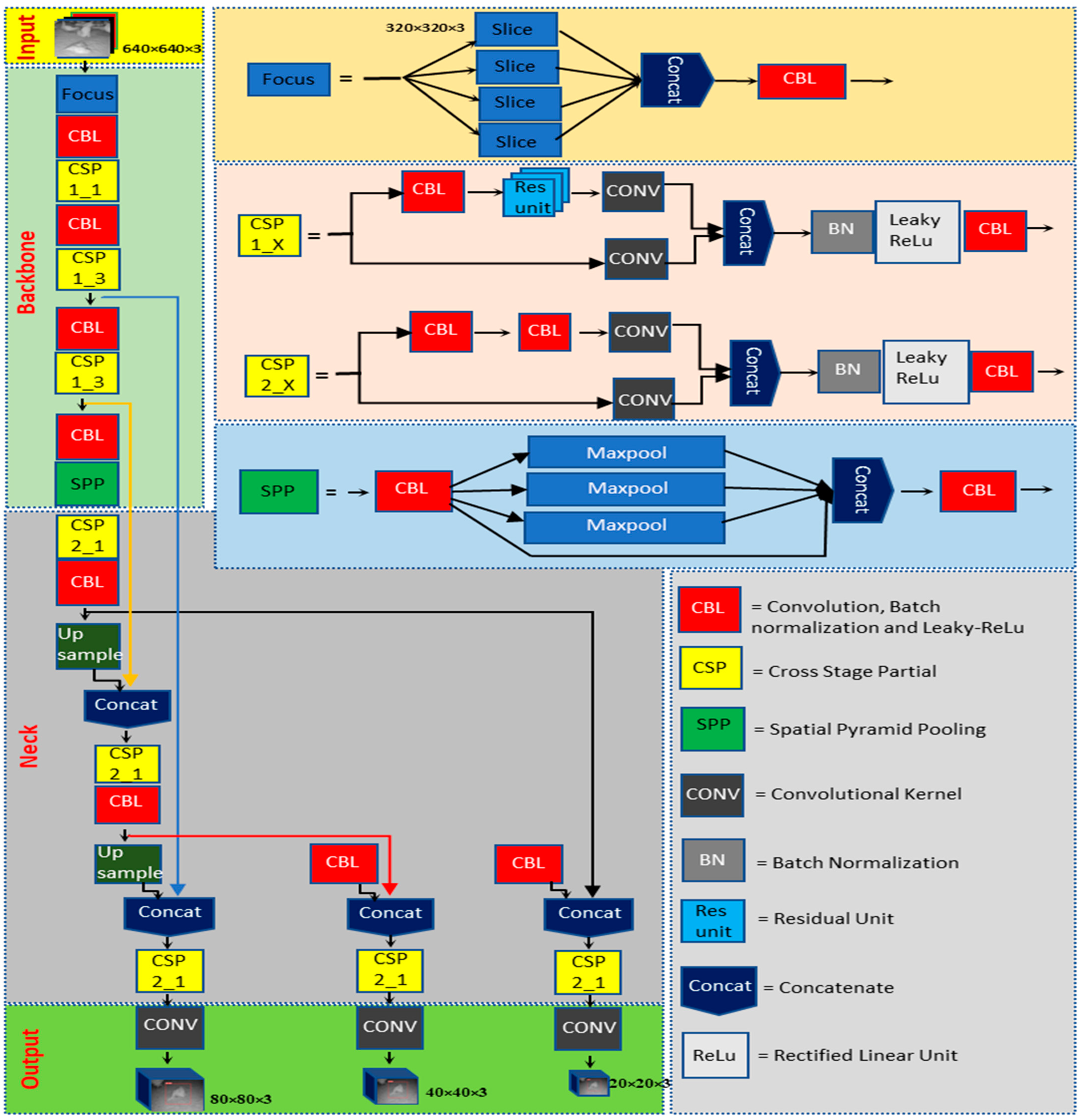 Agriengineering 05 00064 g003