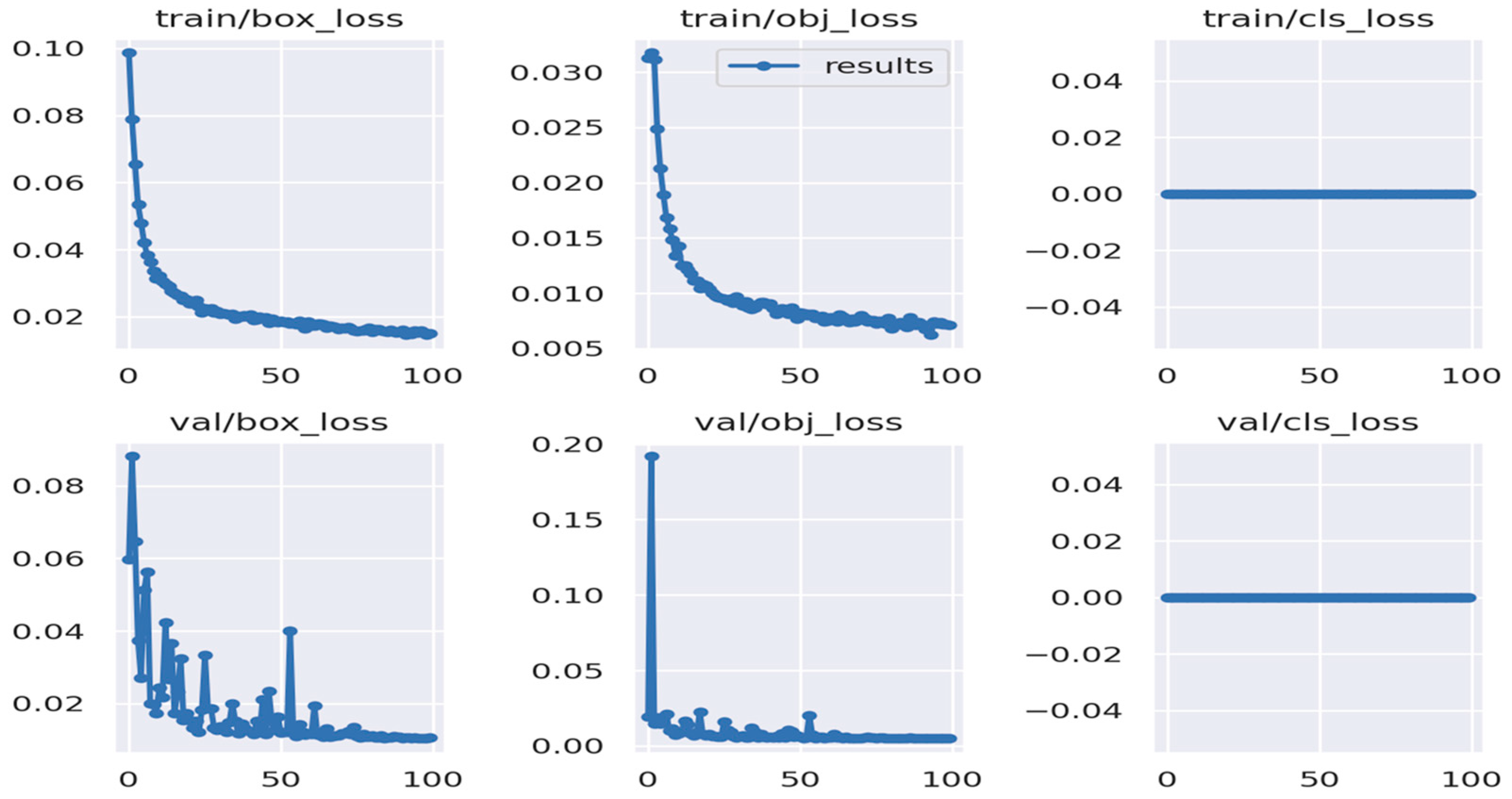 Agriengineering 05 00064 g006
