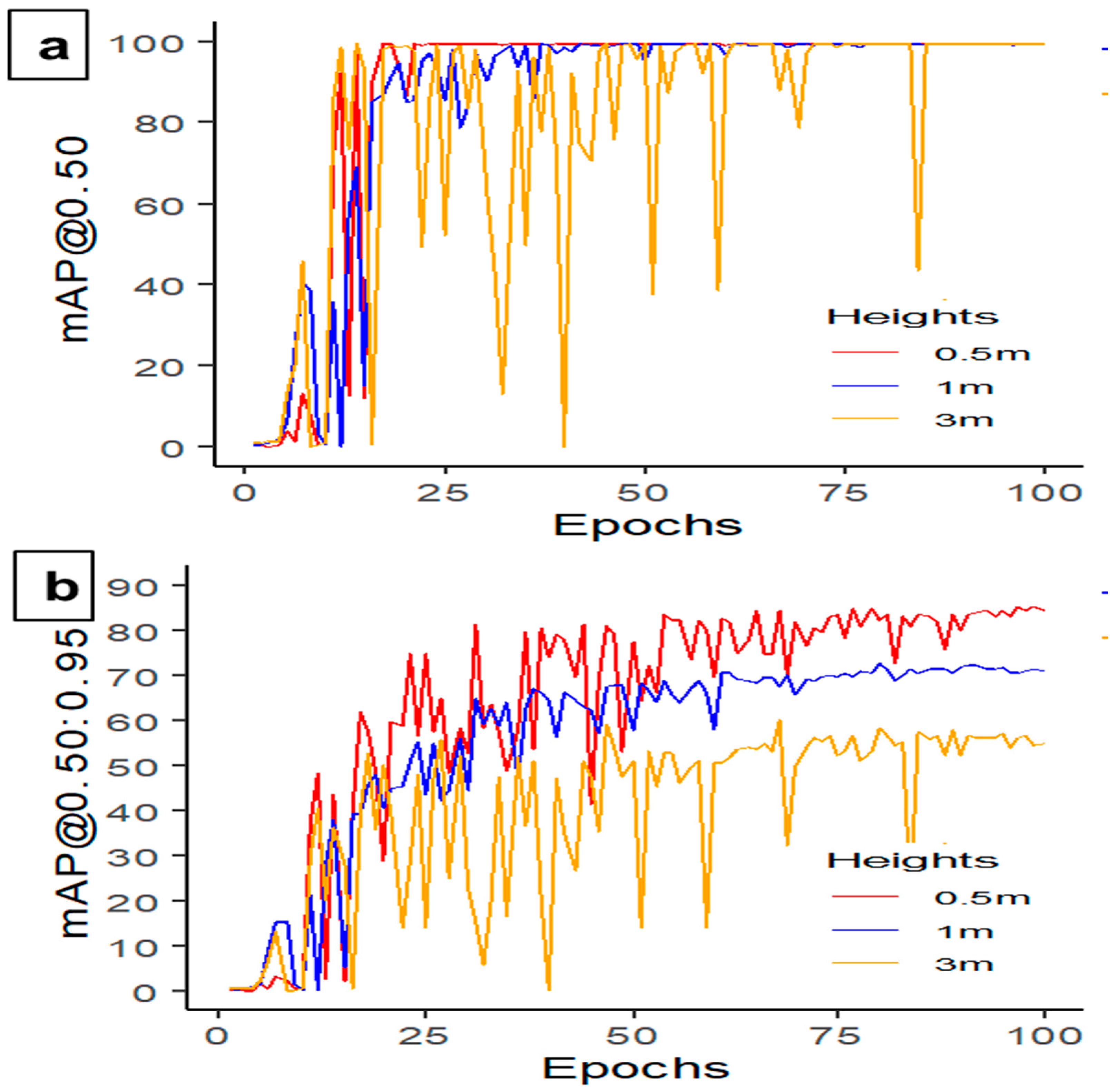 Agriengineering 05 00064 g011