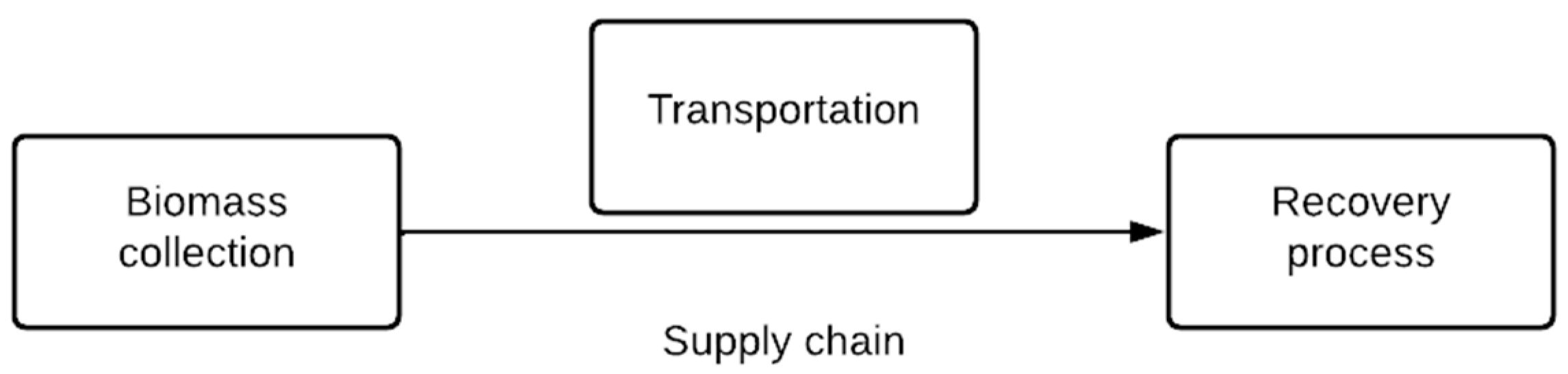 Agriengineering 05 00065 g001
