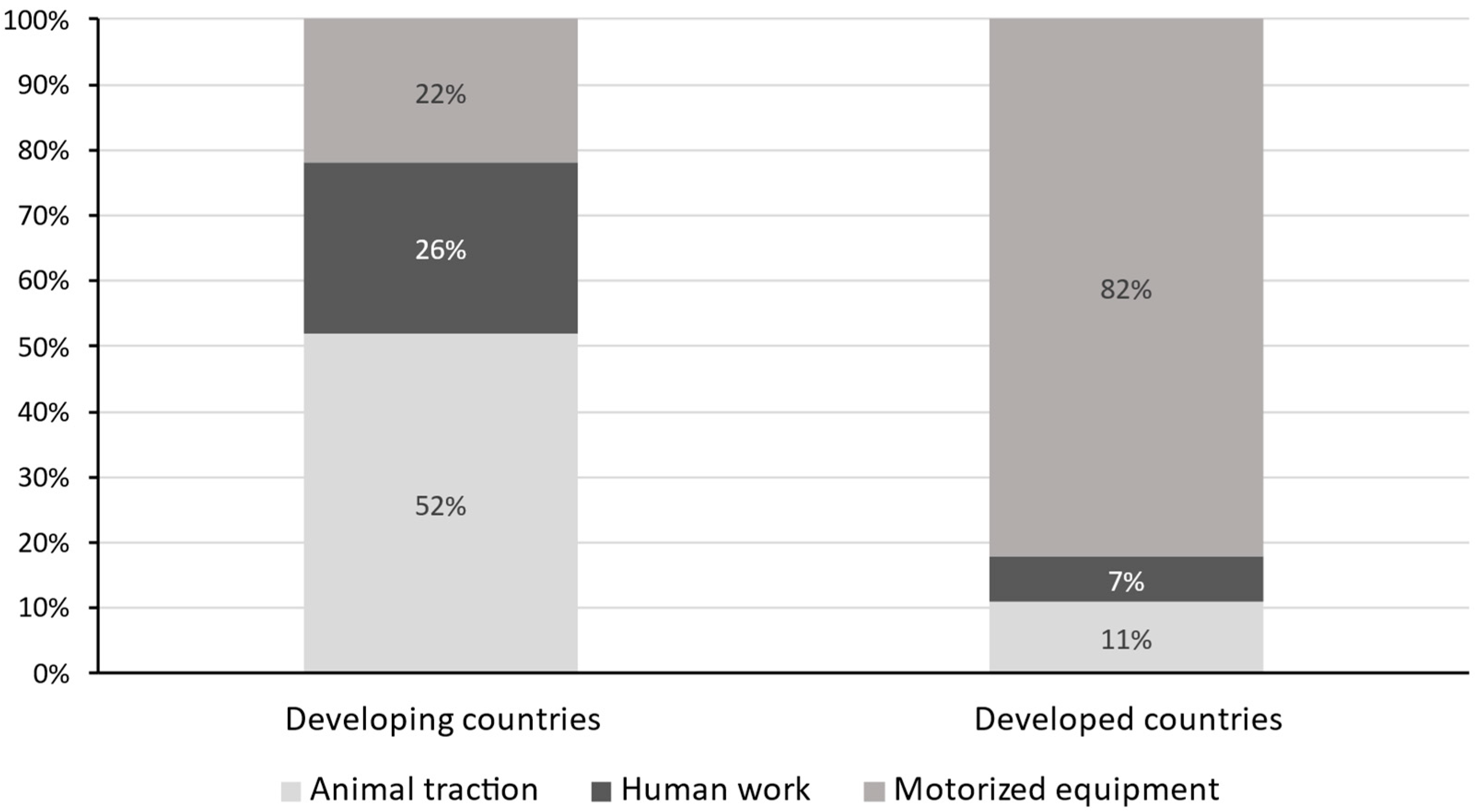 Agriengineering 05 00065 g003