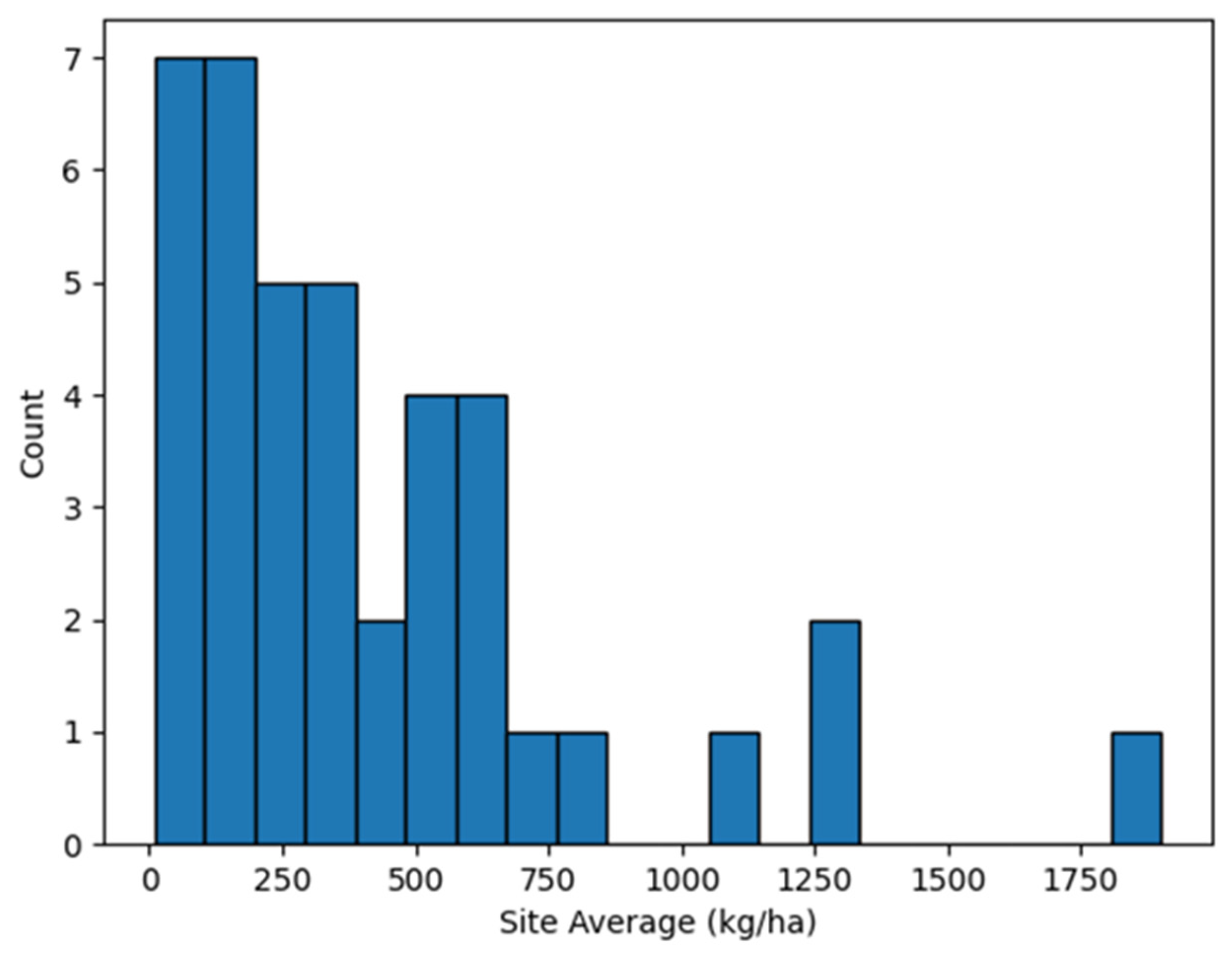Agriengineering 05 00066 g009