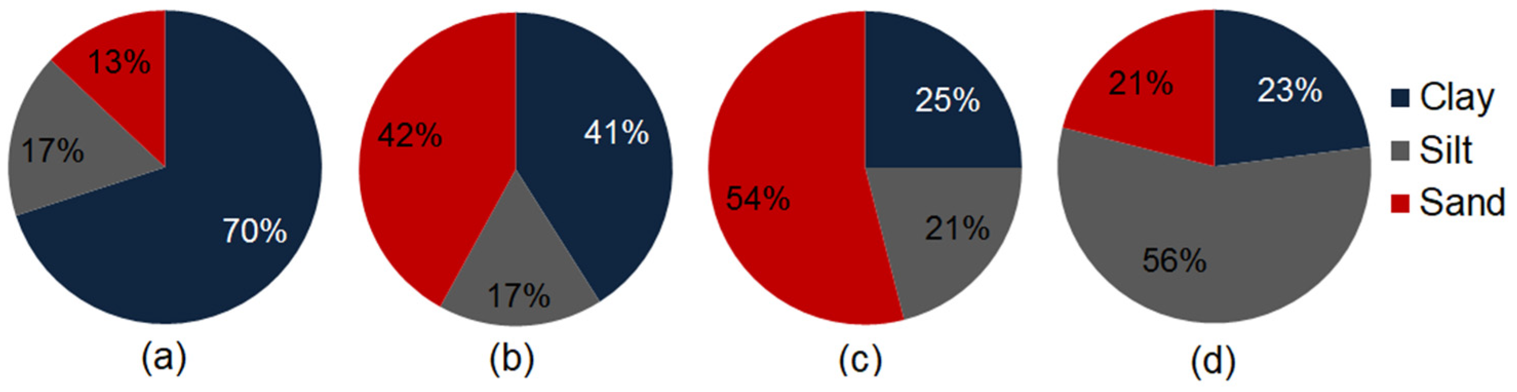 Agriengineering 05 00068 g003