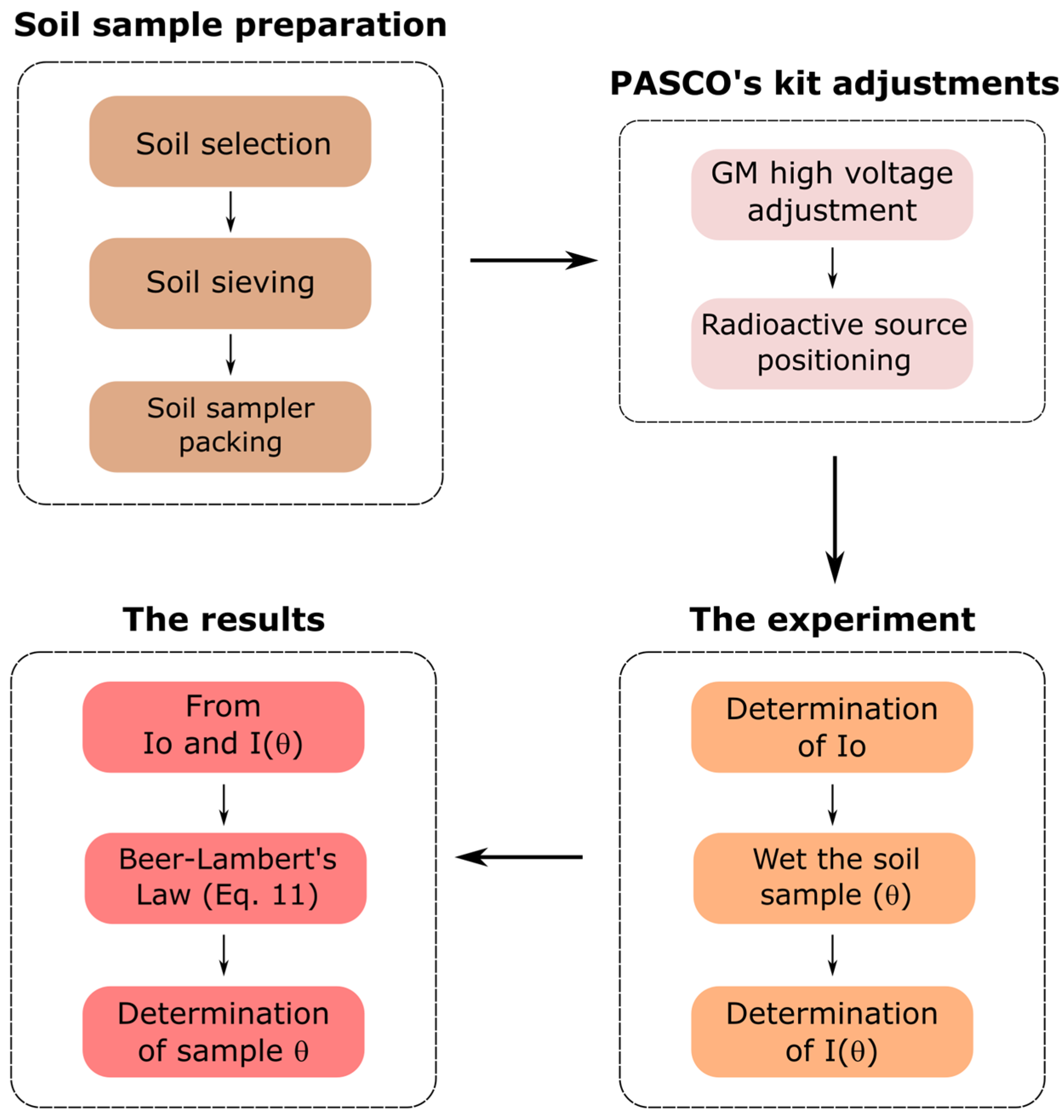 Agriengineering 05 00068 g004