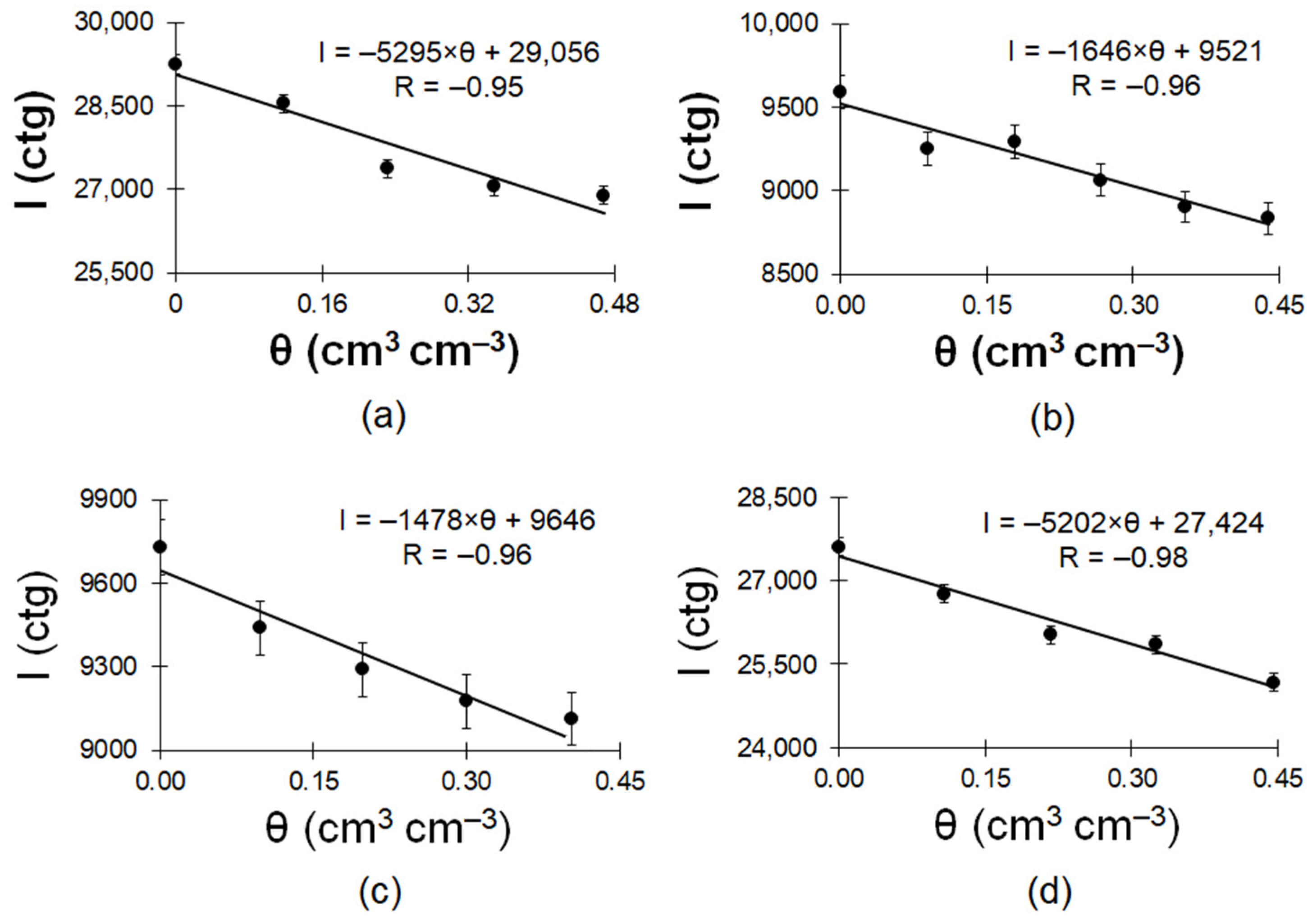 Agriengineering 05 00068 g005