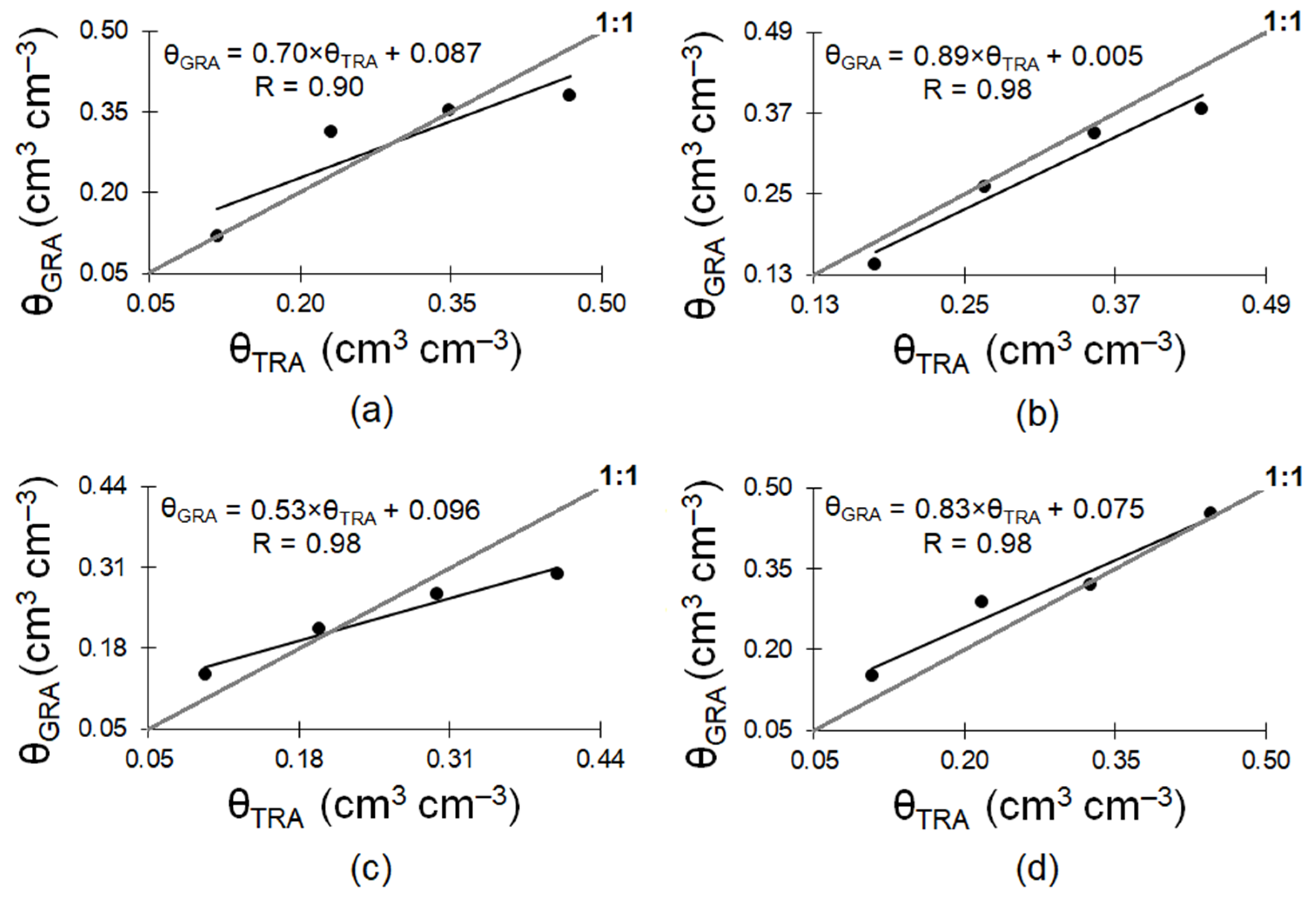 Agriengineering 05 00068 g006