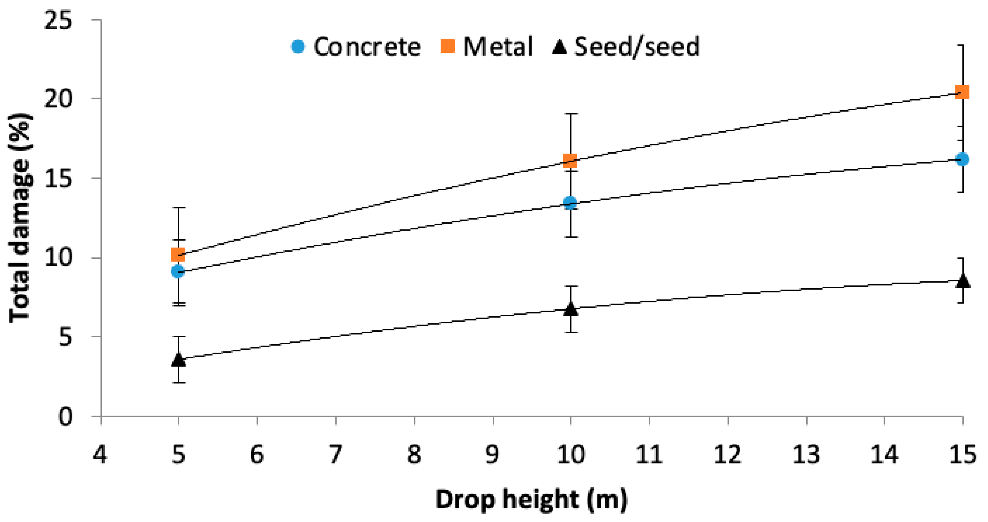 Agriengineering 05 00070 g002