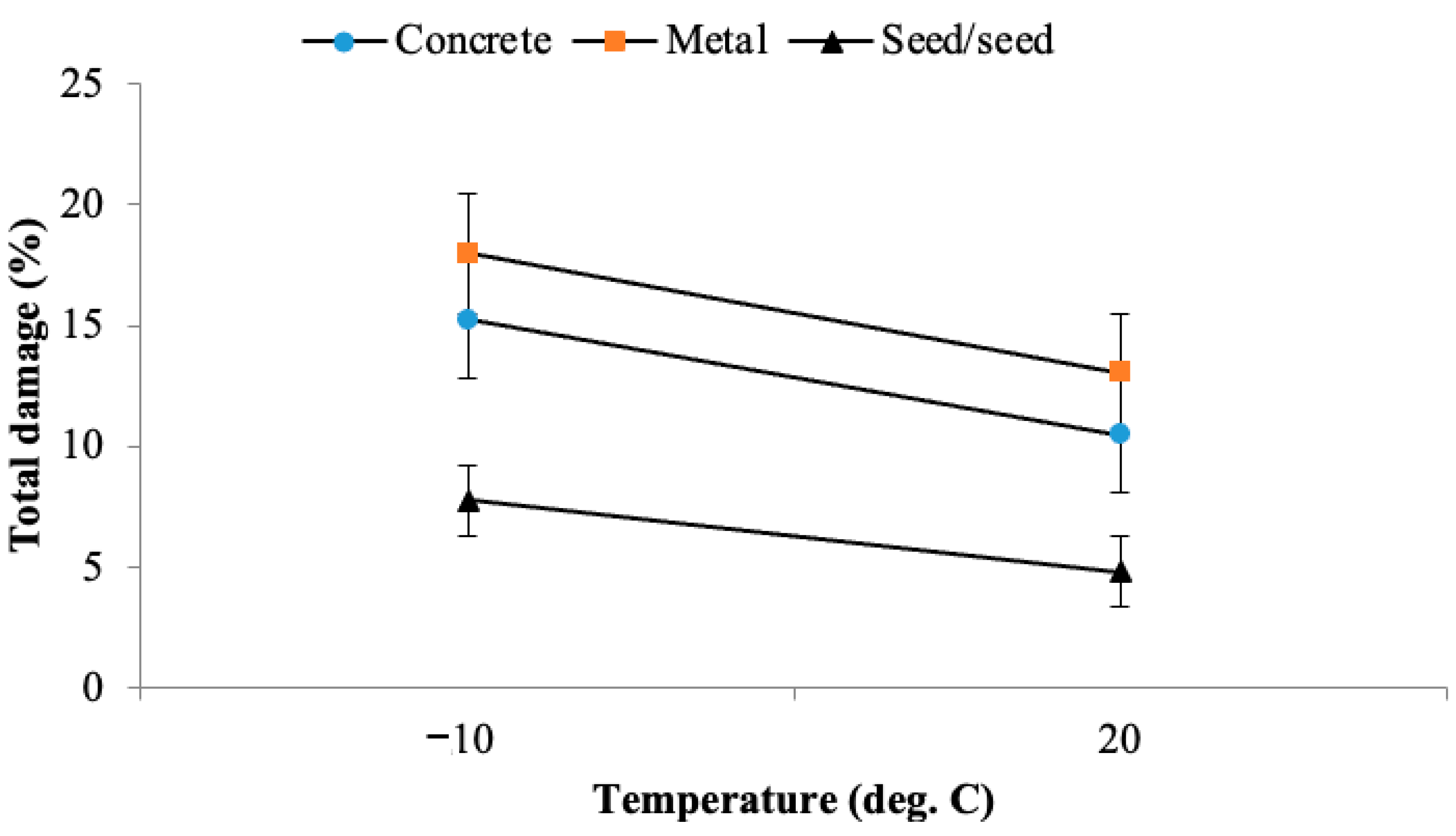 Agriengineering 05 00070 g003