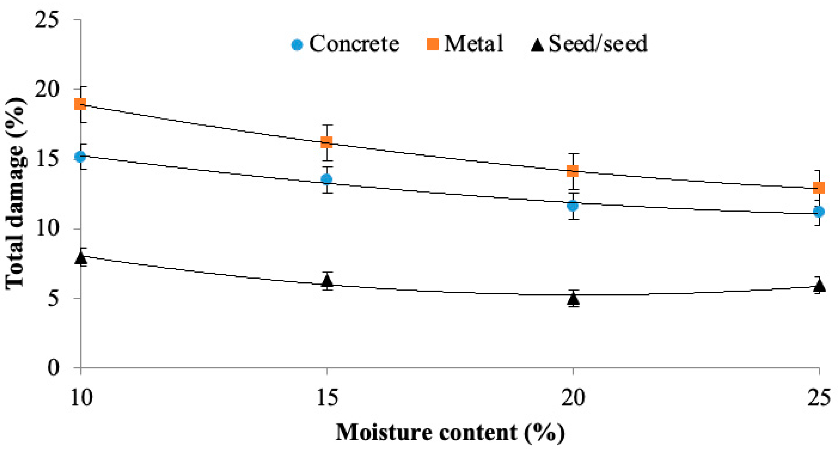 Agriengineering 05 00070 g005