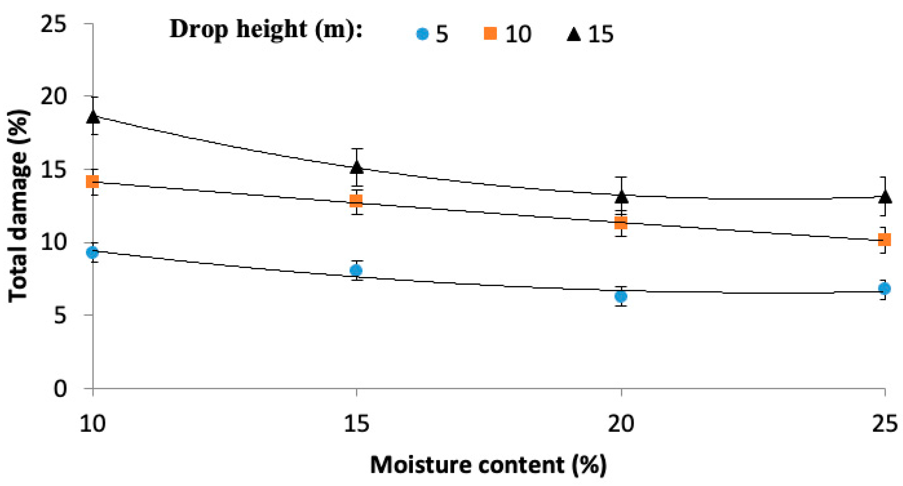 Agriengineering 05 00070 g006