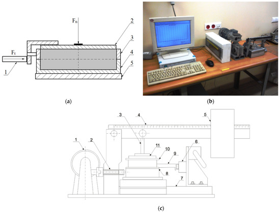 Agriengineering 05 00071 g003