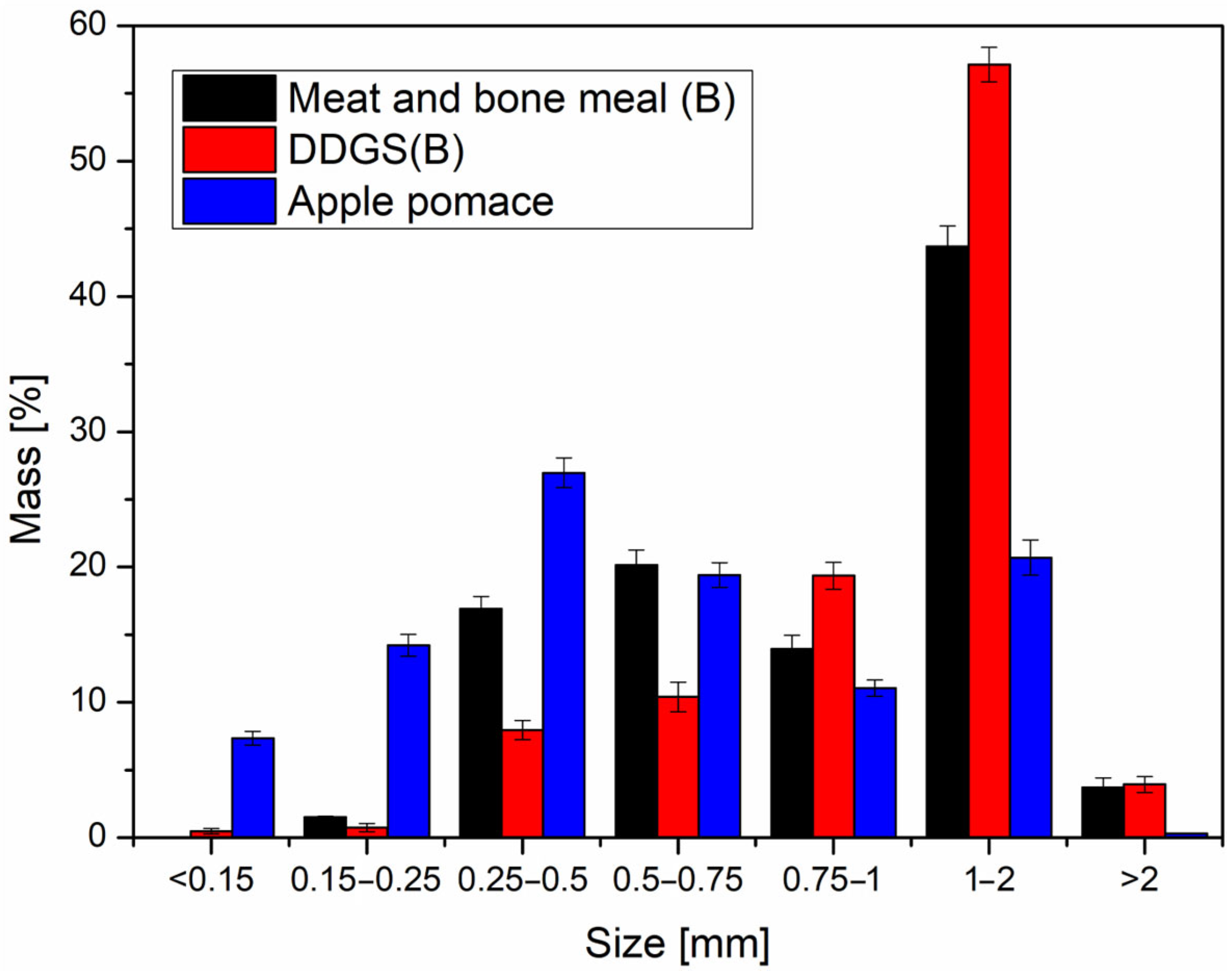 Agriengineering 05 00071 g005