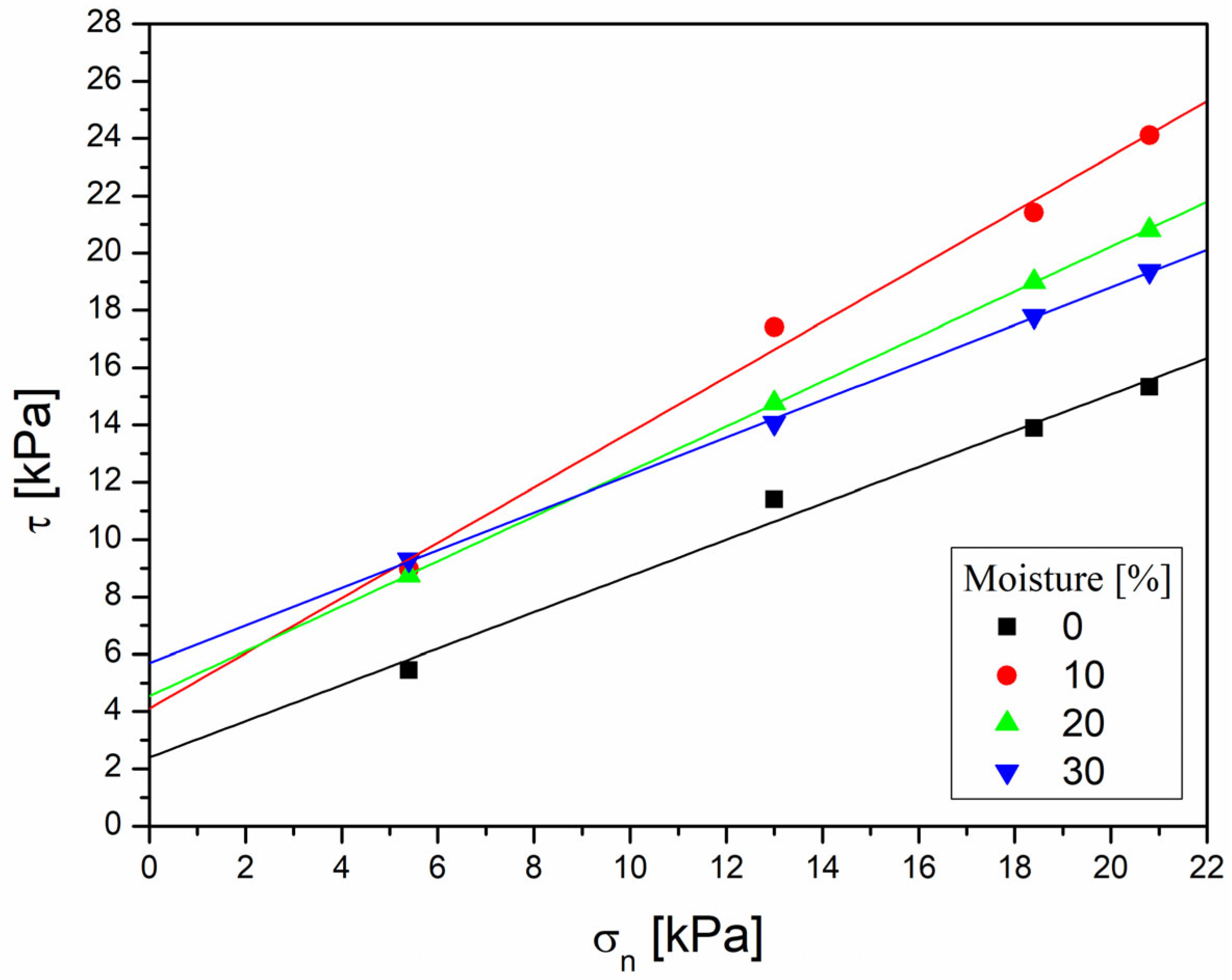 Agriengineering 05 00071 g011