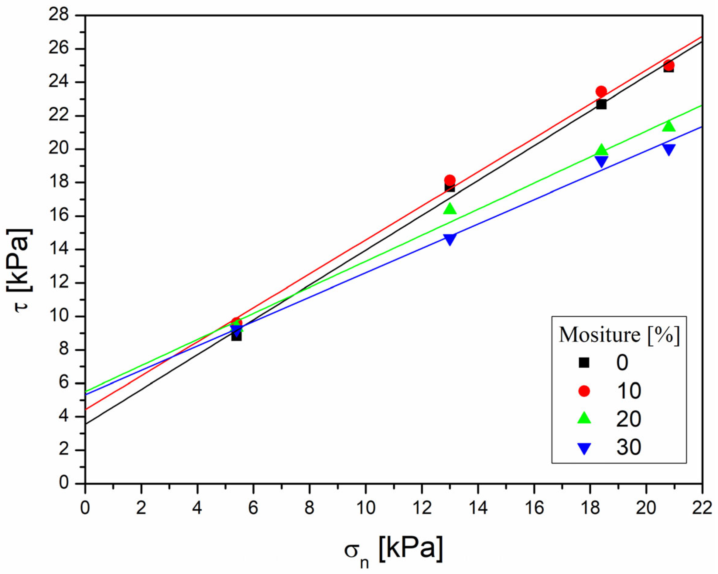 Agriengineering 05 00071 g014