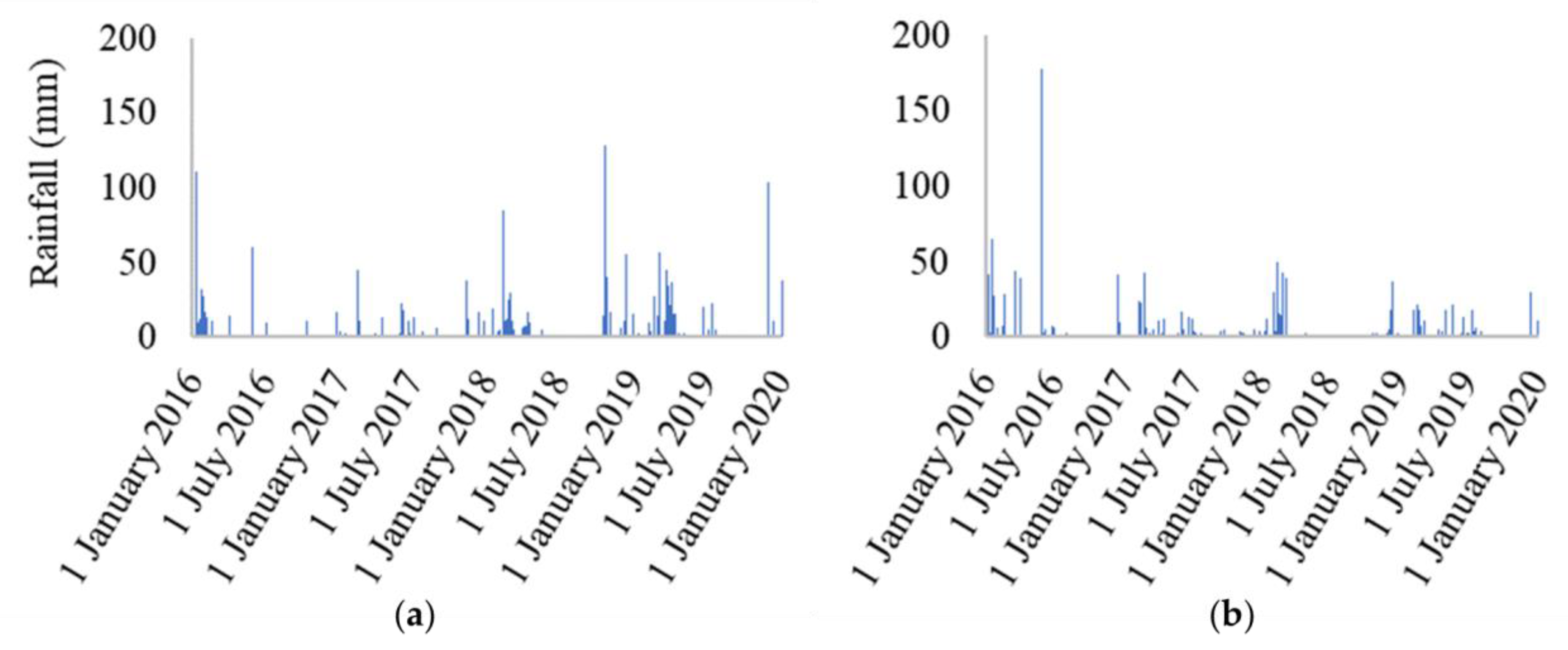 Agriengineering 05 00073 g002