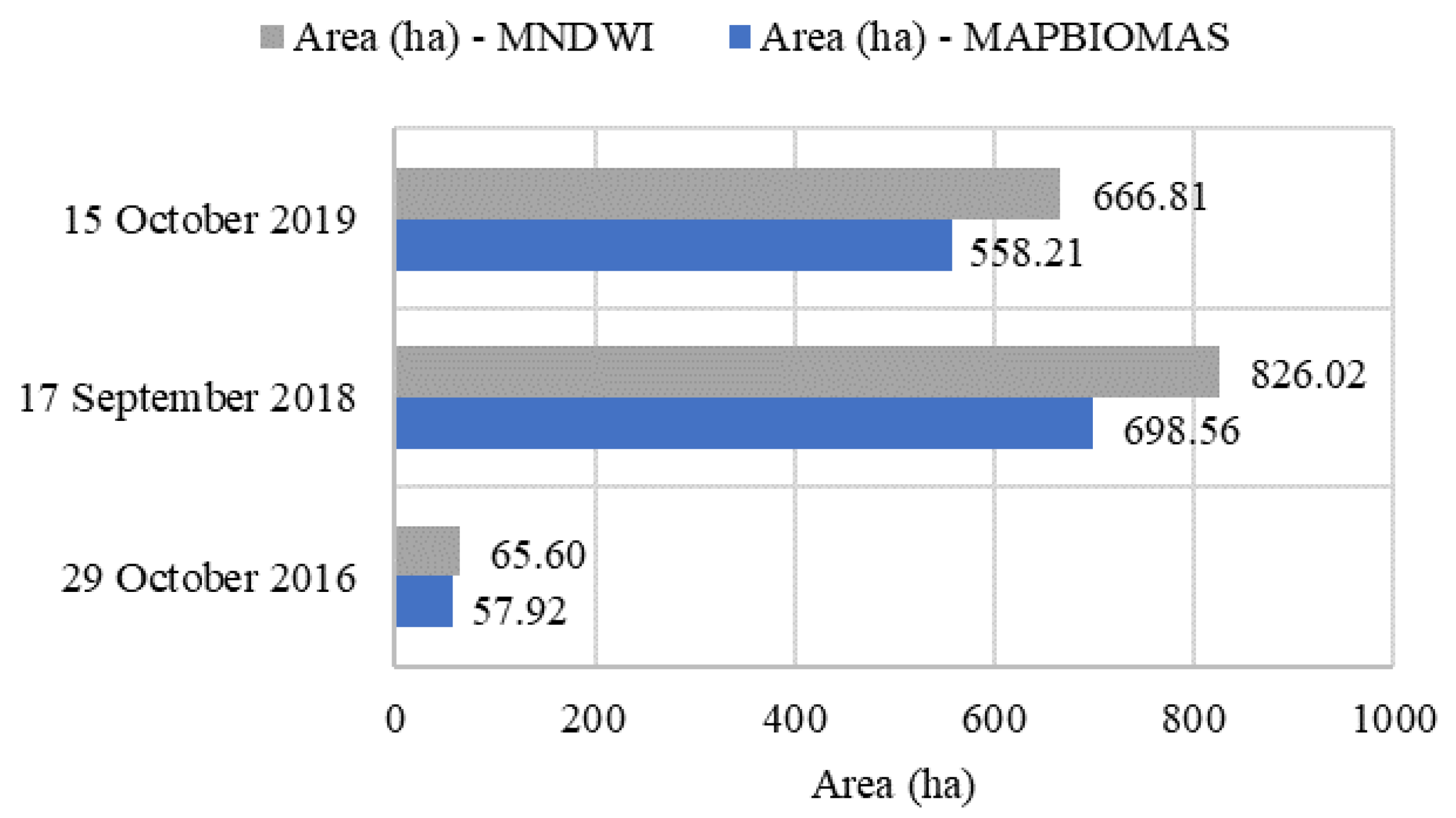 Agriengineering 05 00073 g008