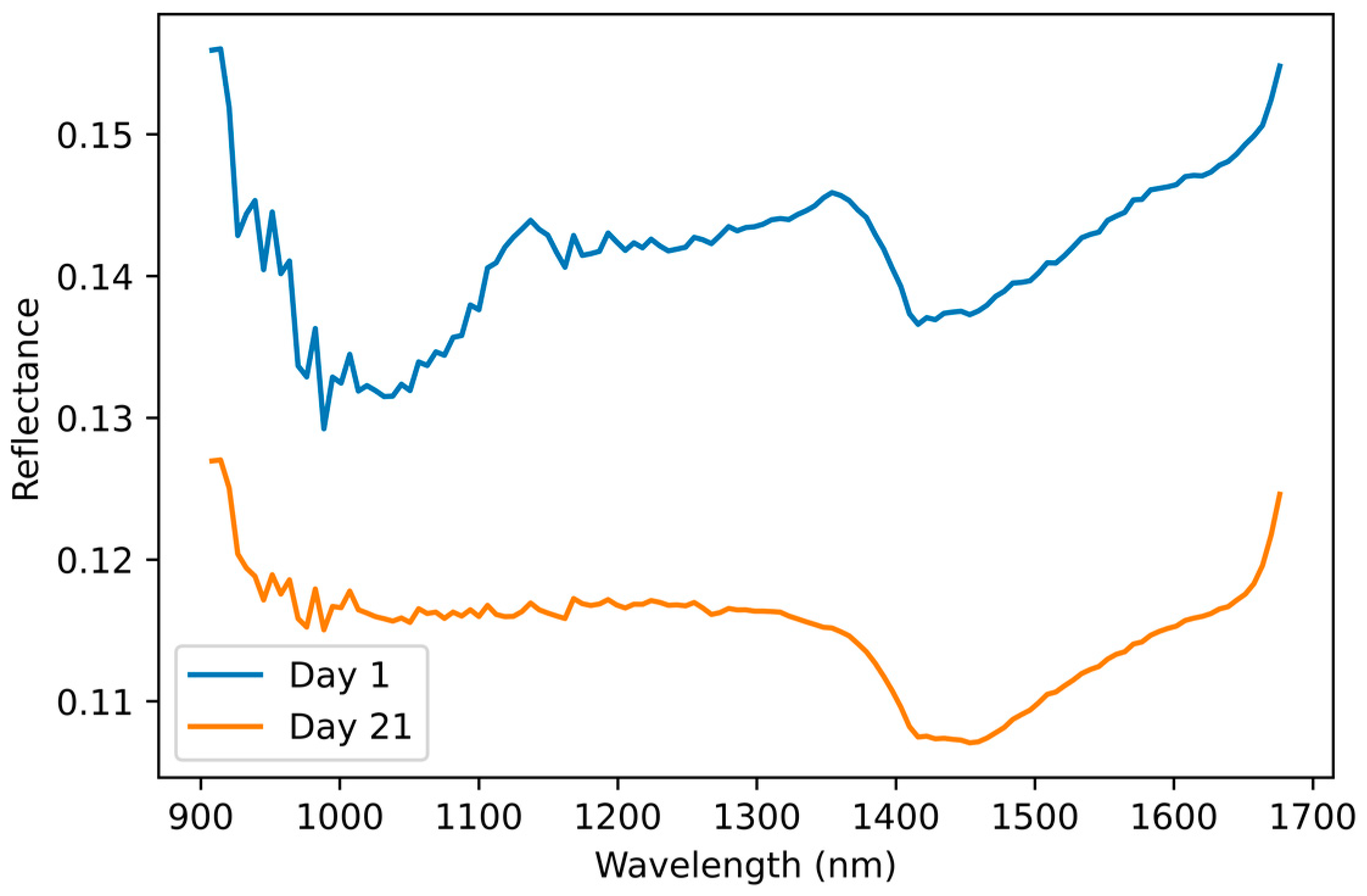 Agriengineering 05 00074 g006