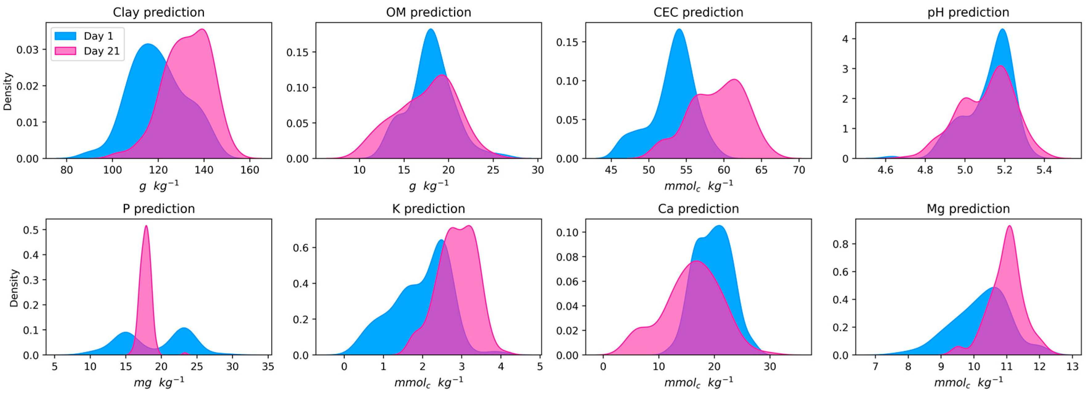 Agriengineering 05 00074 g007