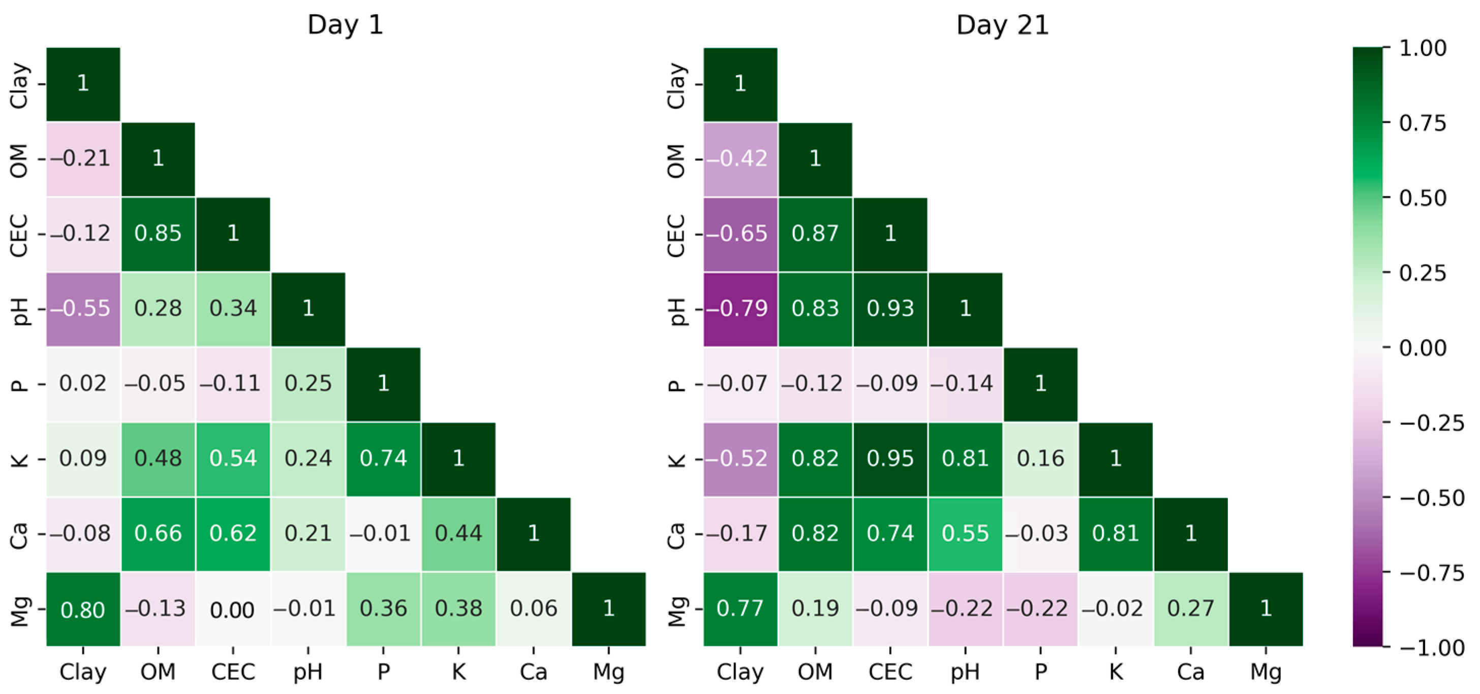 Agriengineering 05 00074 g008