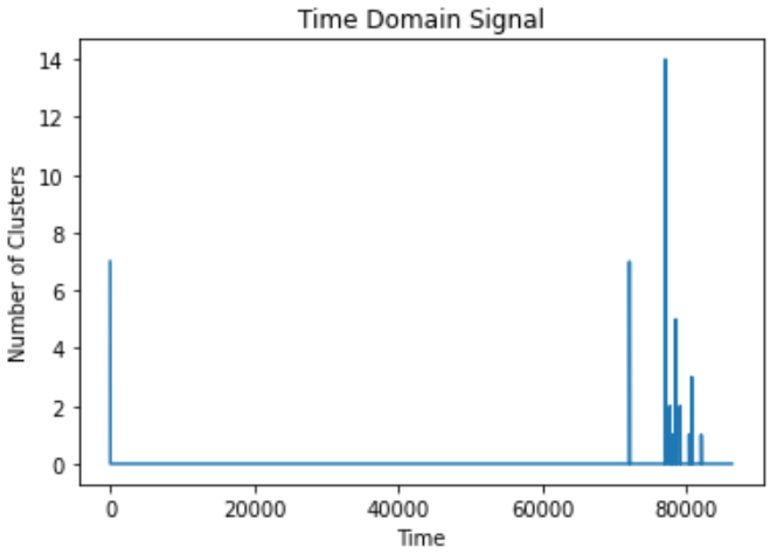 Agriengineering 05 00079 g003
