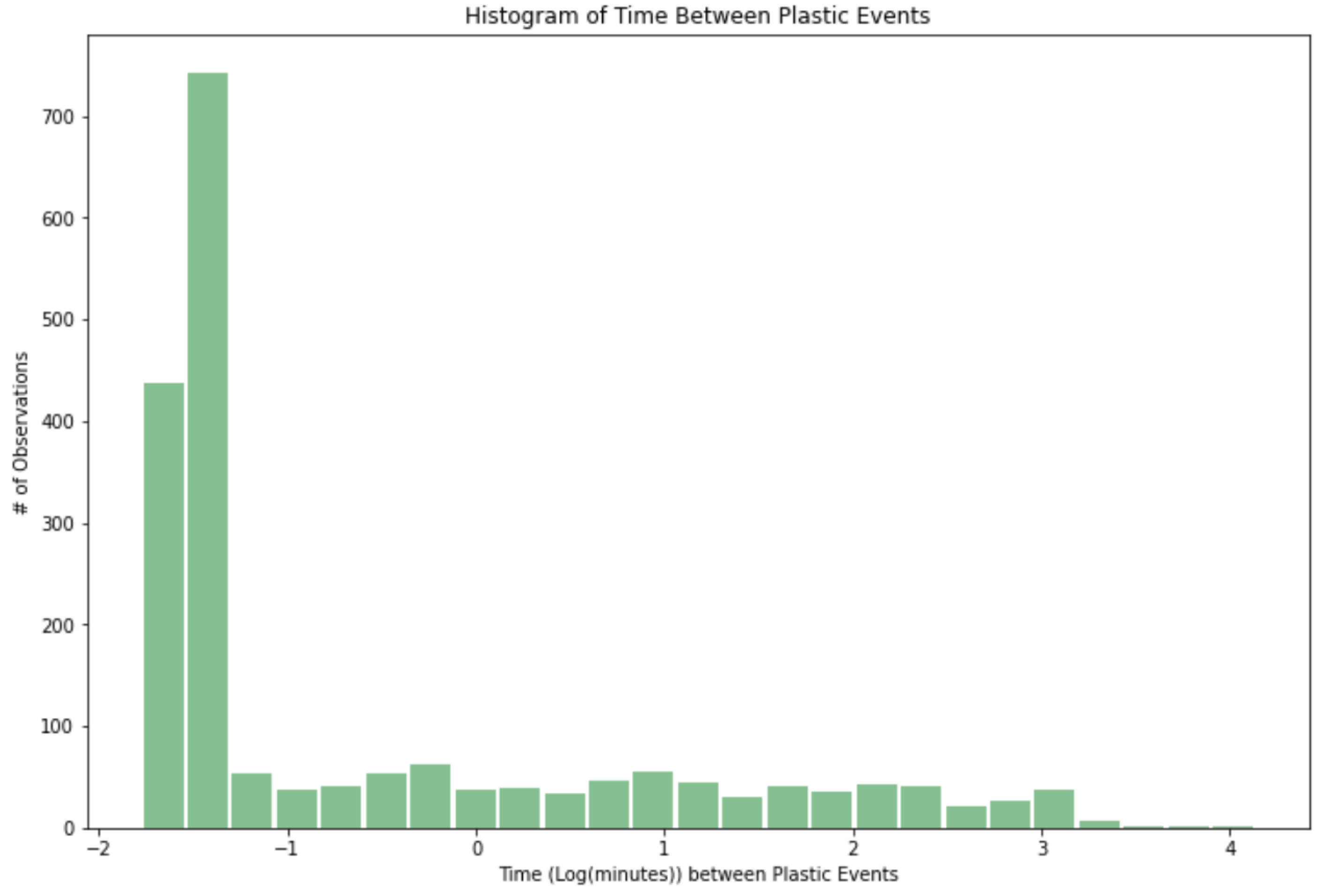 Agriengineering 05 00079 g004