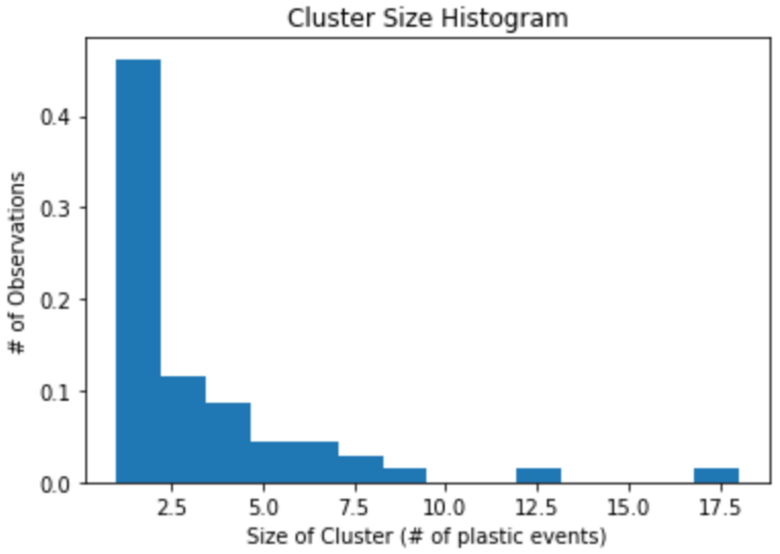 Agriengineering 05 00079 g006