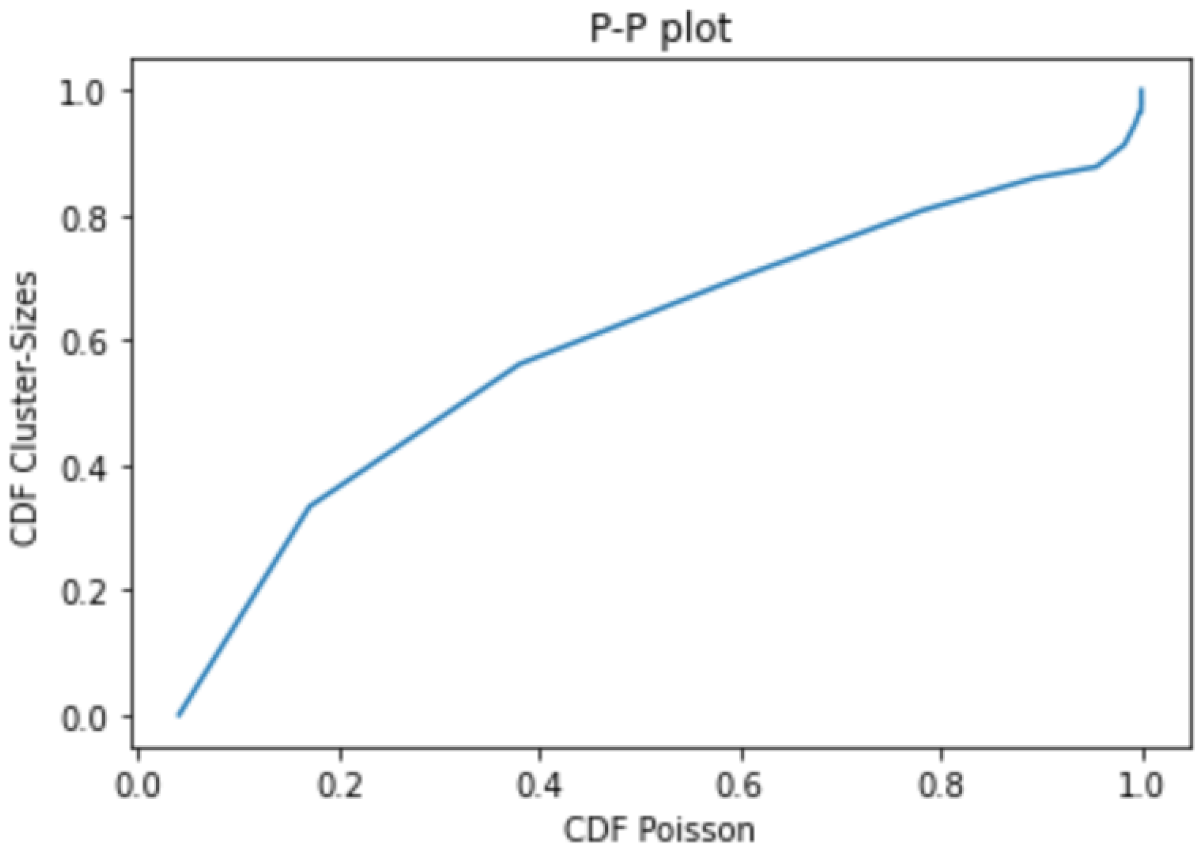 Agriengineering 05 00079 g007