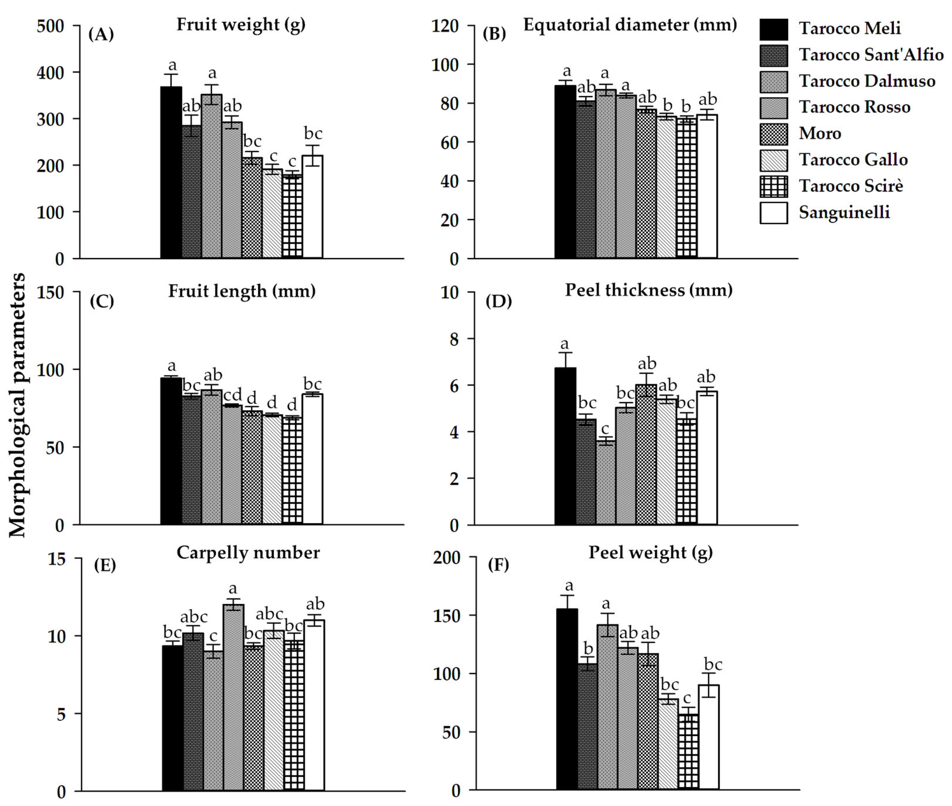 Agriengineering 05 00080 g002