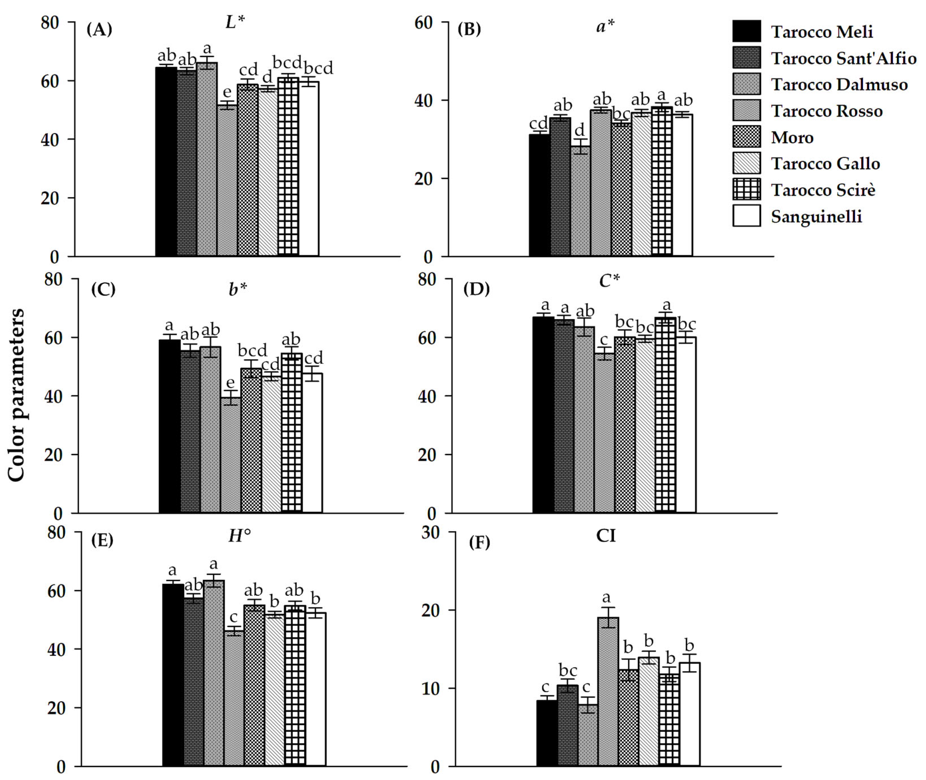 Agriengineering 05 00080 g003