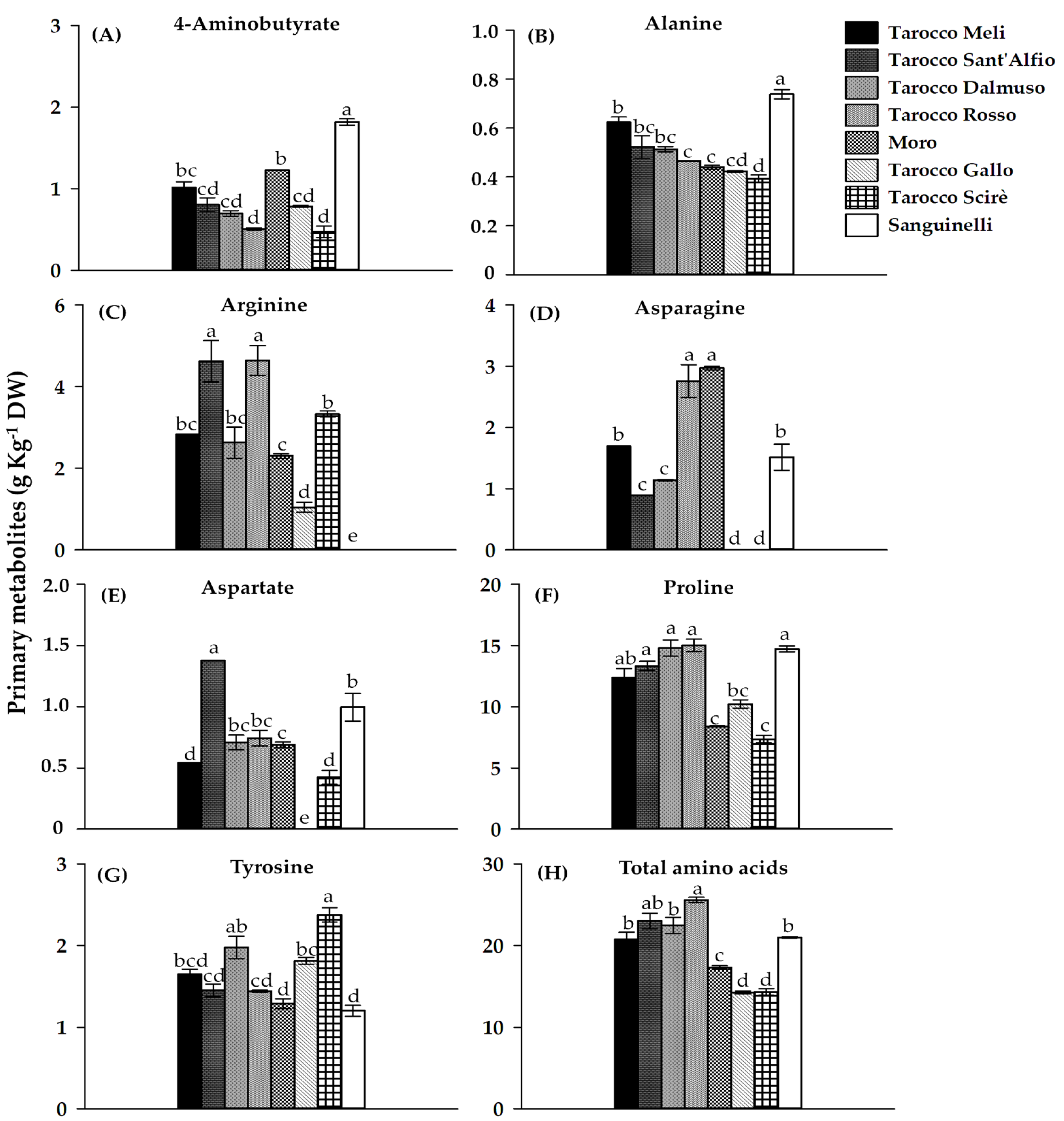 Agriengineering 05 00080 g004
