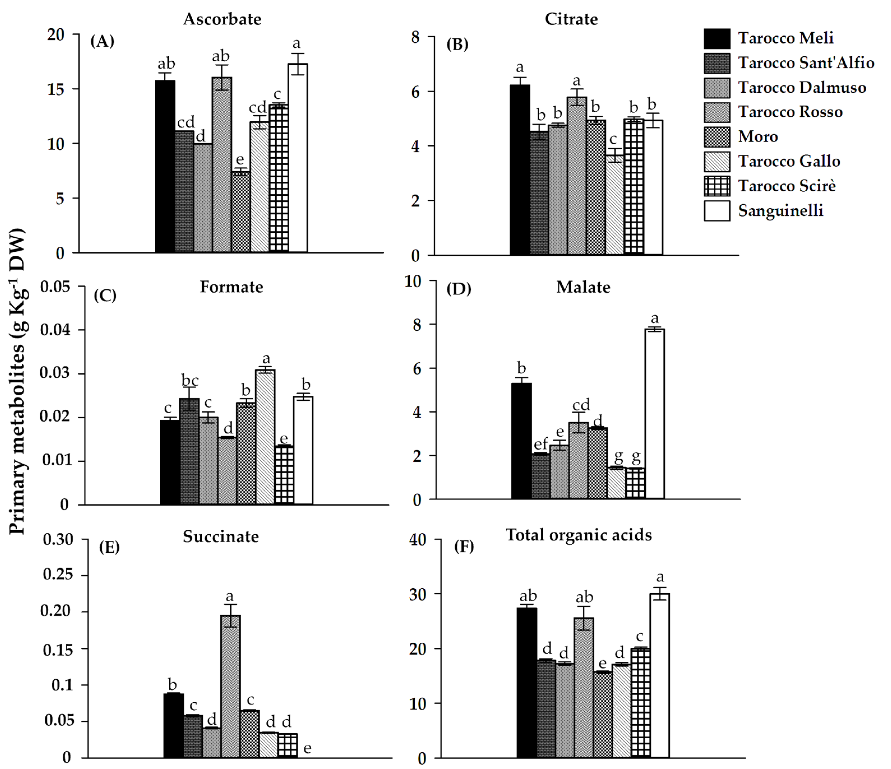 Agriengineering 05 00080 g005